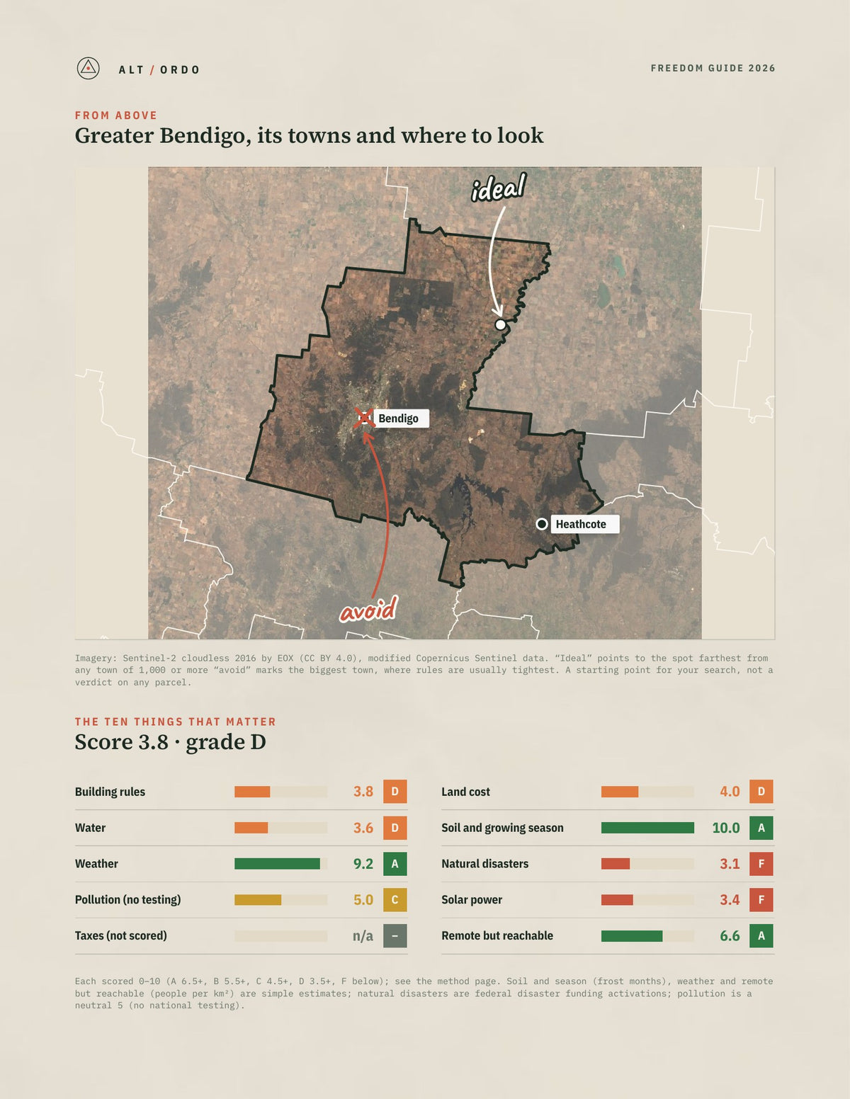Greater Bendigo, Victoria Off-Grid Guide 2026 from above
