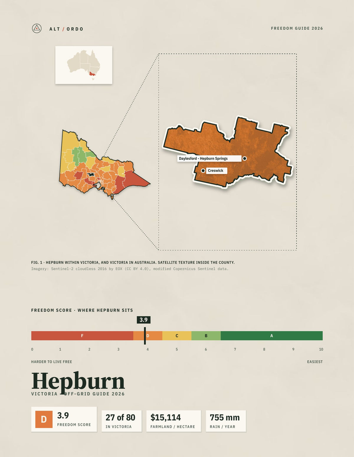 Hepburn, Victoria Off-Grid Guide 2026