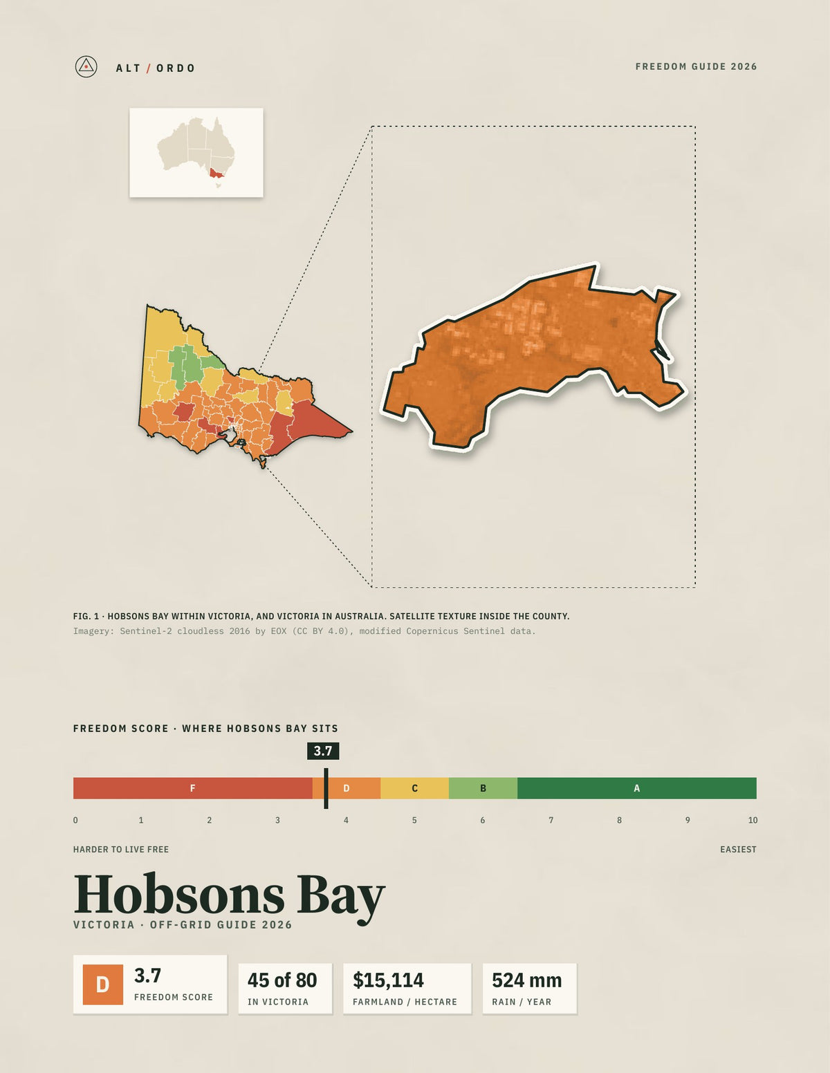 Hobsons Bay, Victoria Off-Grid Guide 2026