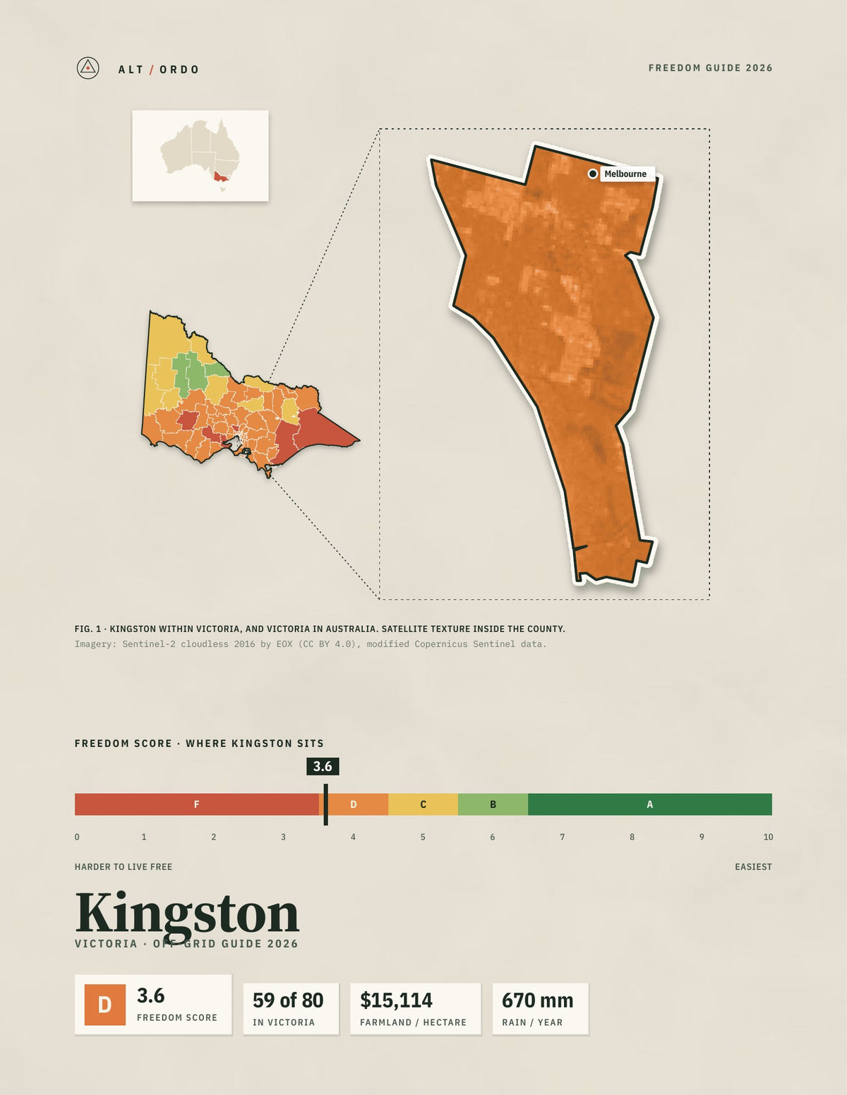 Kingston, Victoria Off-Grid Guide 2026