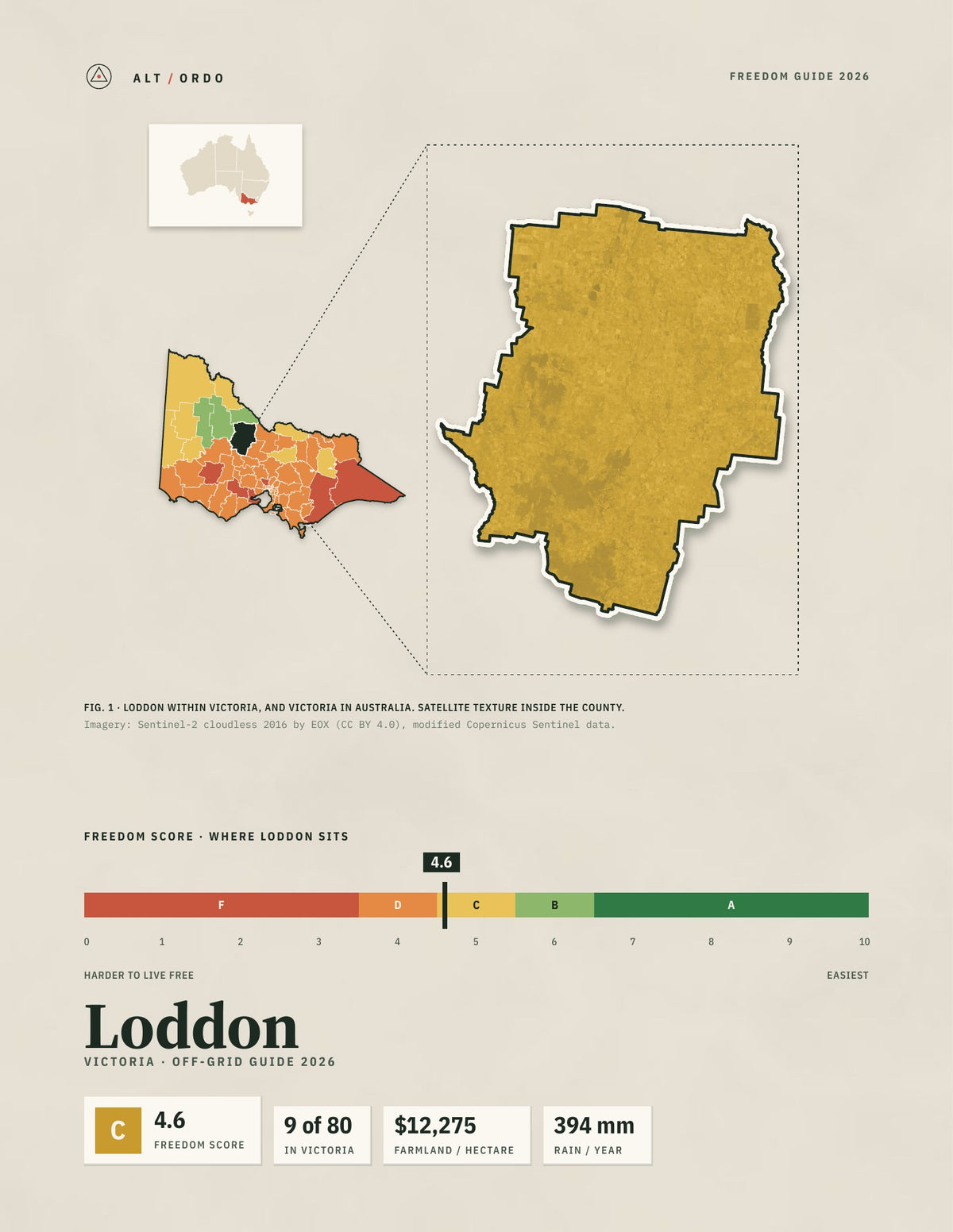 Loddon, Victoria Off-Grid Guide 2026