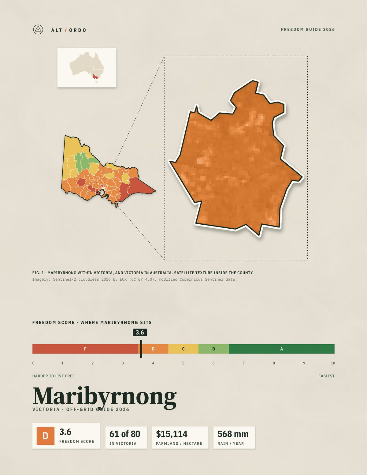 Maribyrnong, Victoria Off-Grid Guide 2026