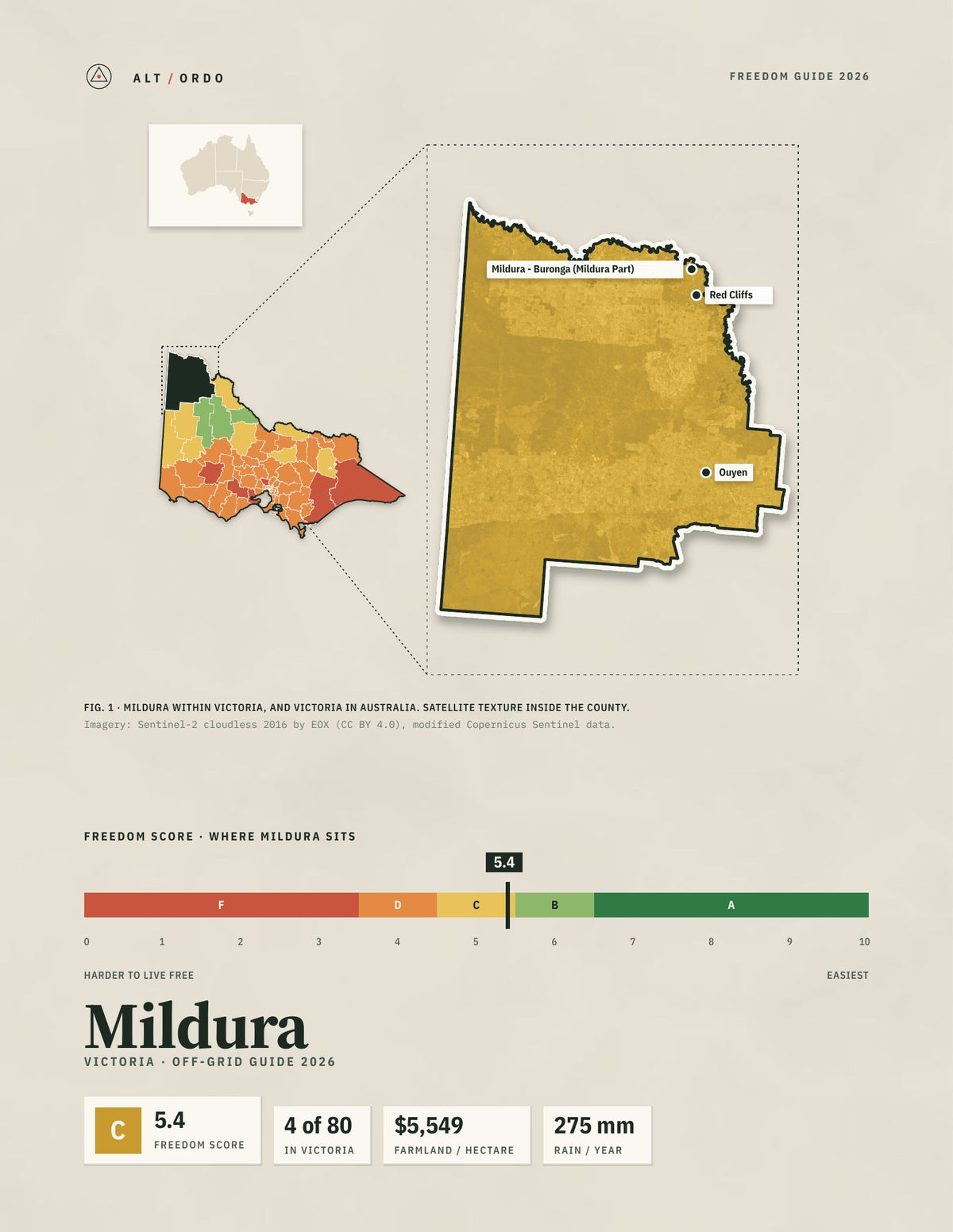Mildura, Victoria Off-Grid Guide 2026