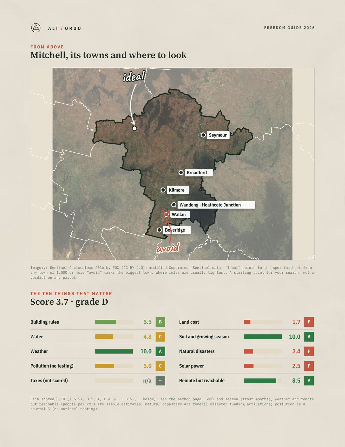 Mitchell, Victoria Off-Grid Guide 2026 from above