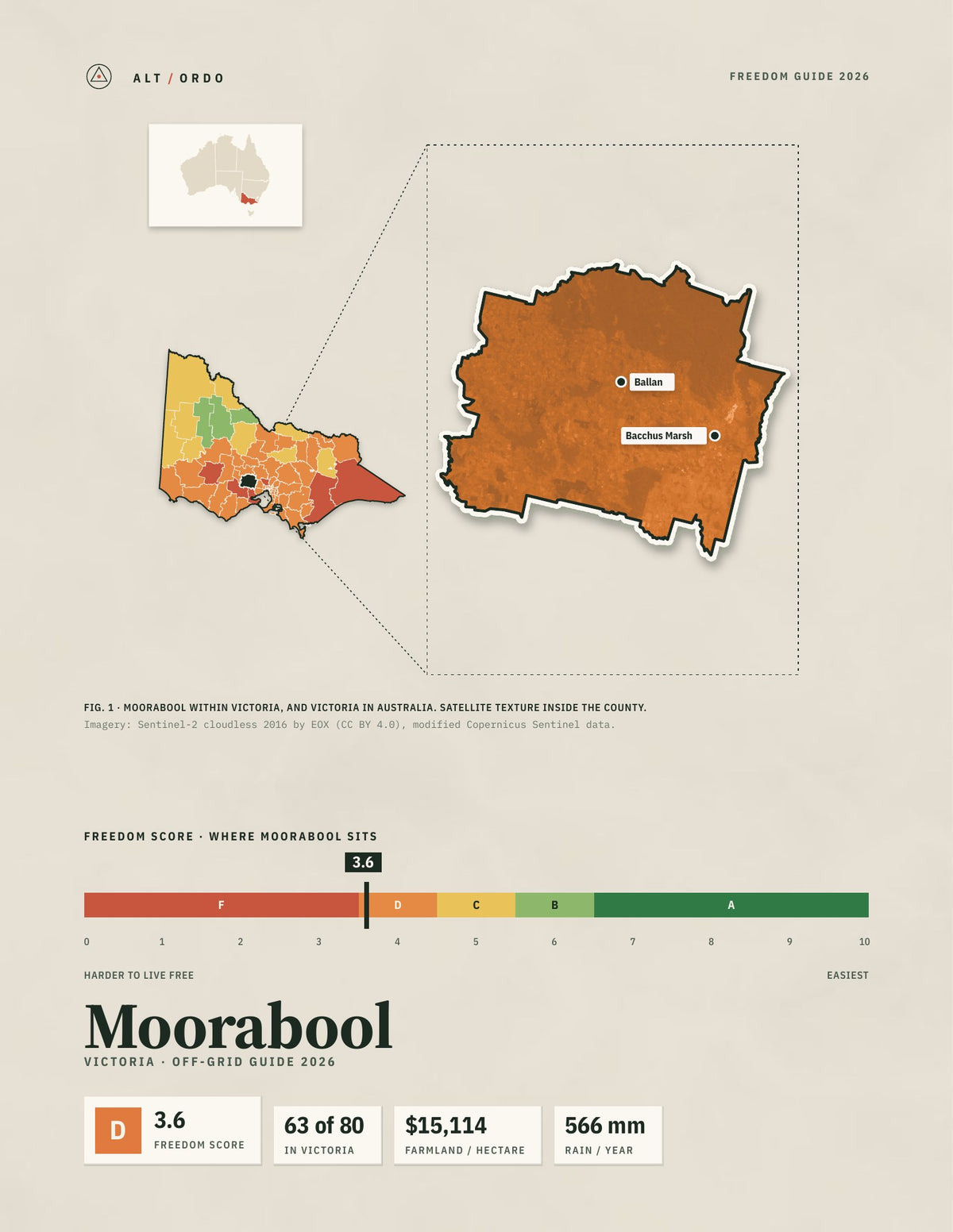 Moorabool, Victoria Off-Grid Guide 2026