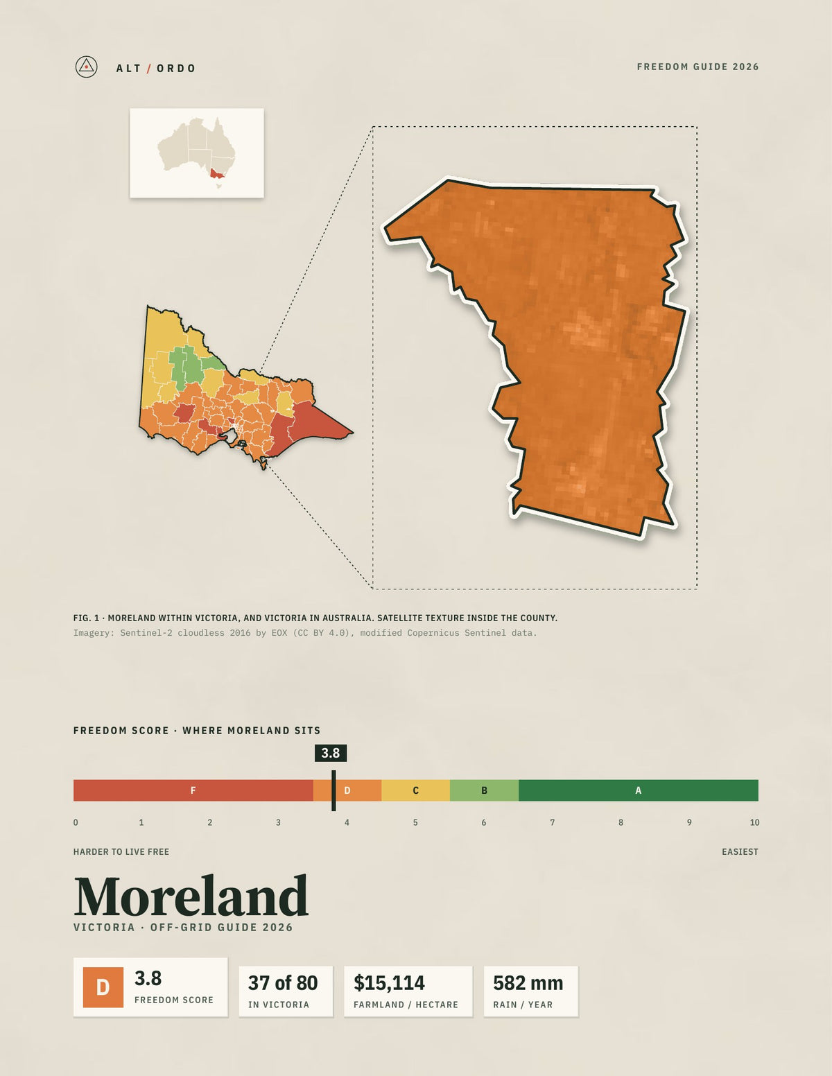 Moreland, Victoria Off-Grid Guide 2026