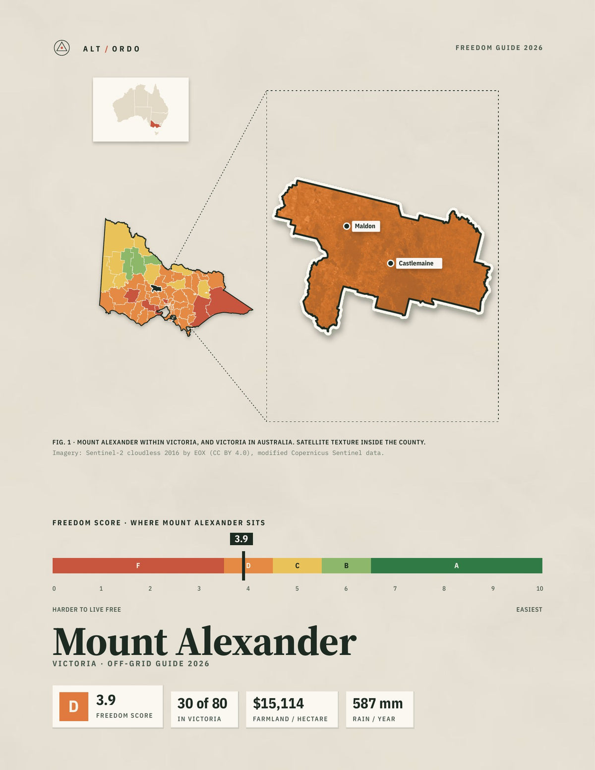 Mount Alexander, Victoria Off-Grid Guide 2026