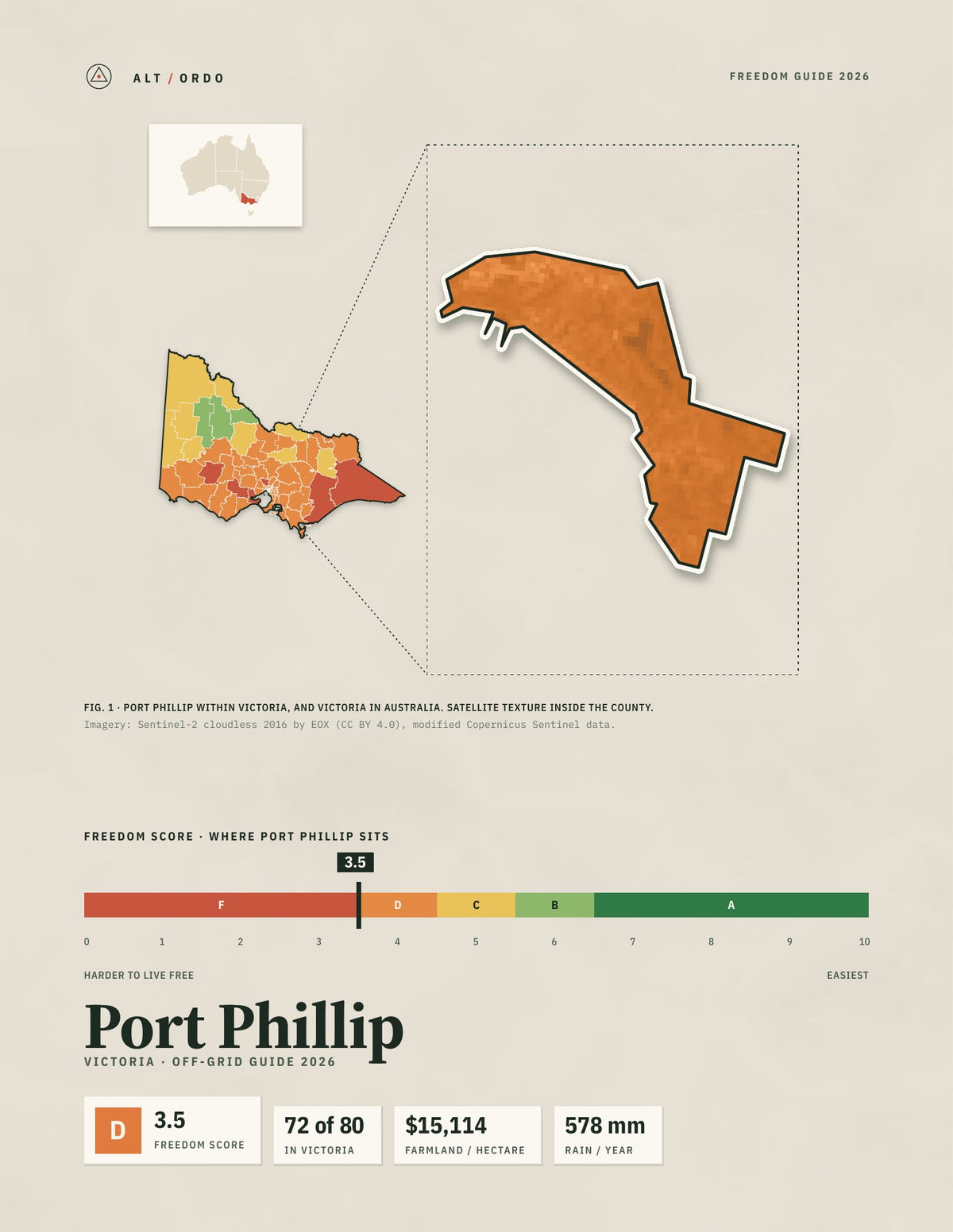 Port Phillip, Victoria Off-Grid Guide 2026