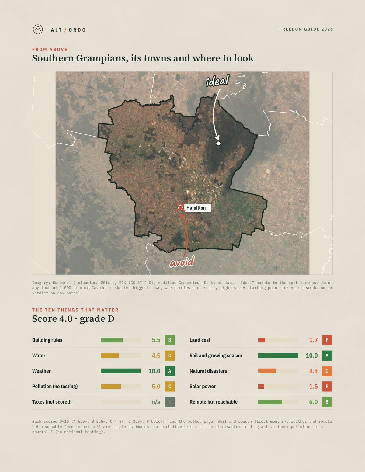 Southern Grampians, Victoria Off-Grid Guide 2026 from above