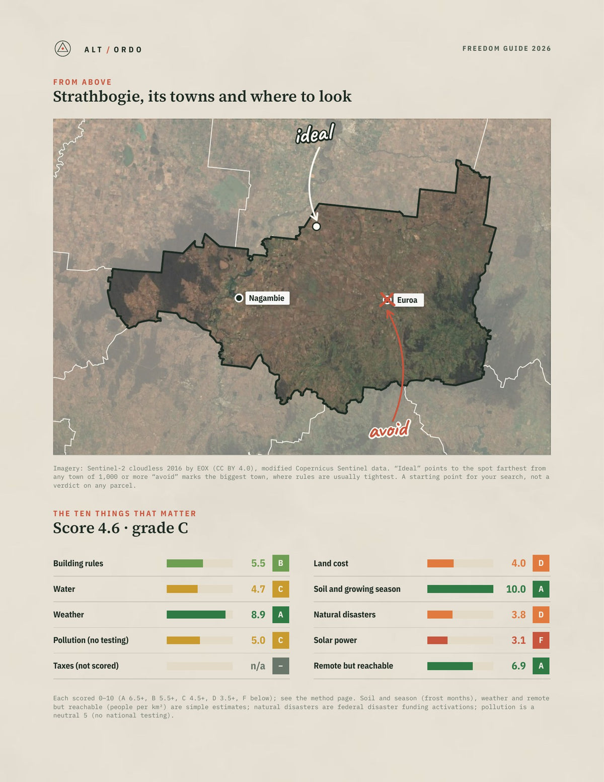 Strathbogie, Victoria Off-Grid Guide 2026 from above