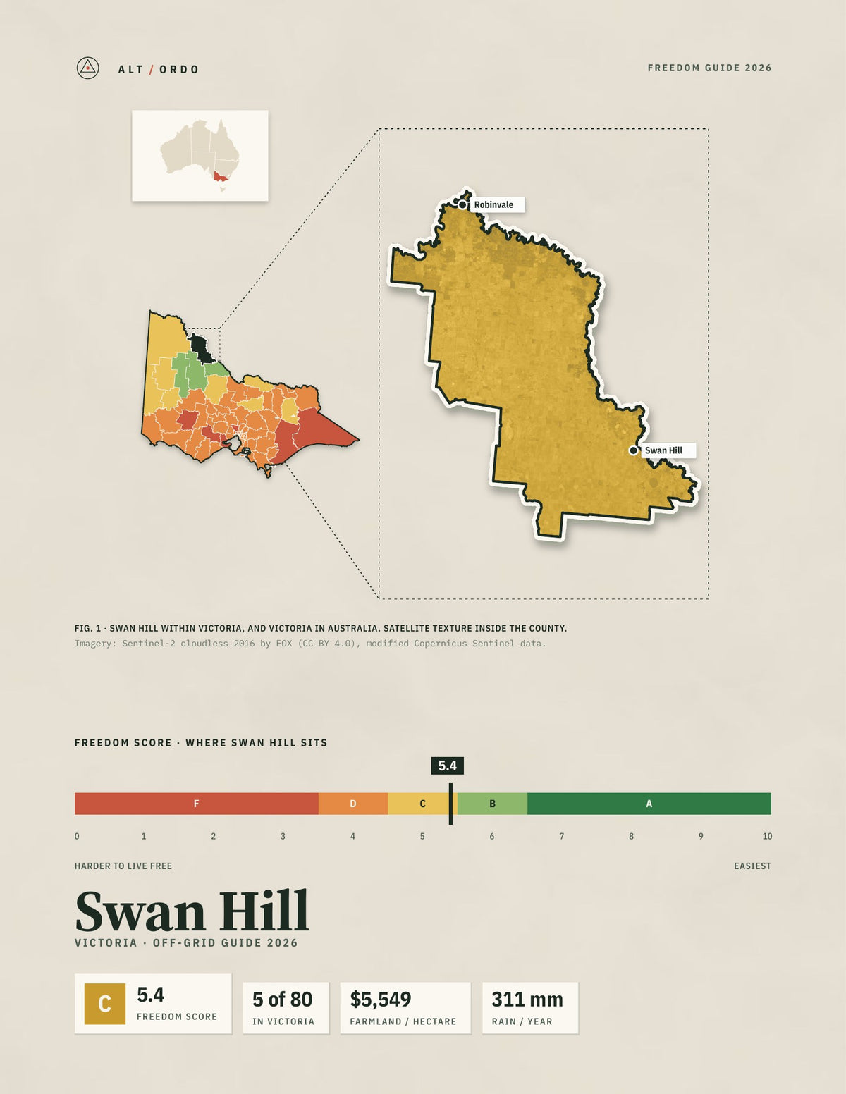Swan Hill, Victoria Off-Grid Guide 2026