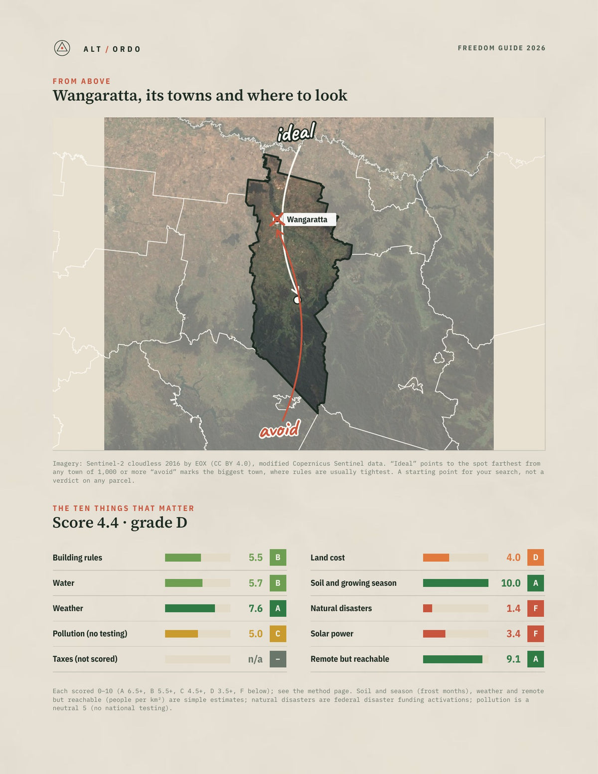 Wangaratta, Victoria Off-Grid Guide 2026 from above
