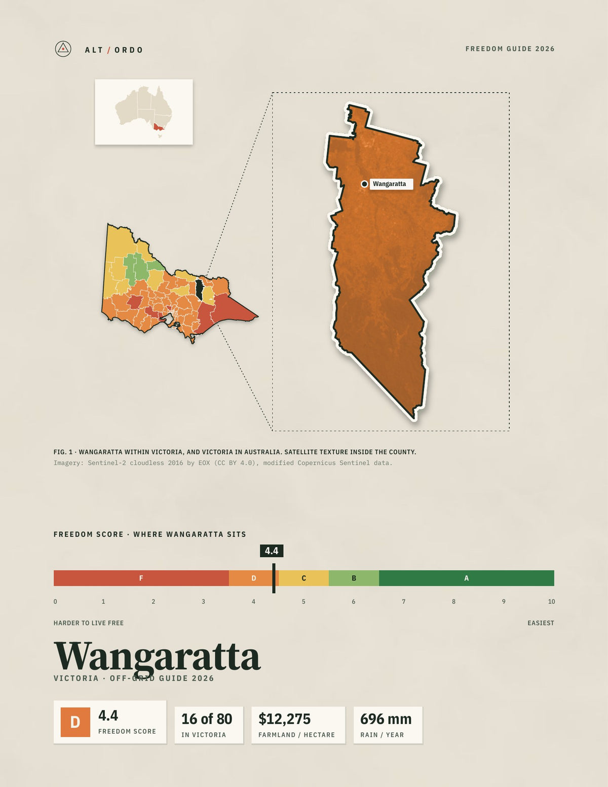Wangaratta, Victoria Off-Grid Guide 2026