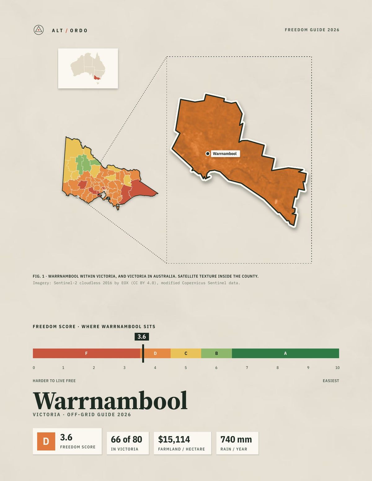 Warrnambool, Victoria Off-Grid Guide 2026