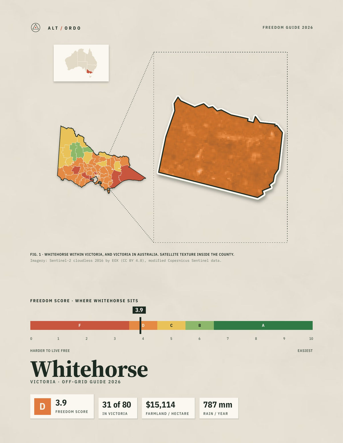 Whitehorse, Victoria Off-Grid Guide 2026