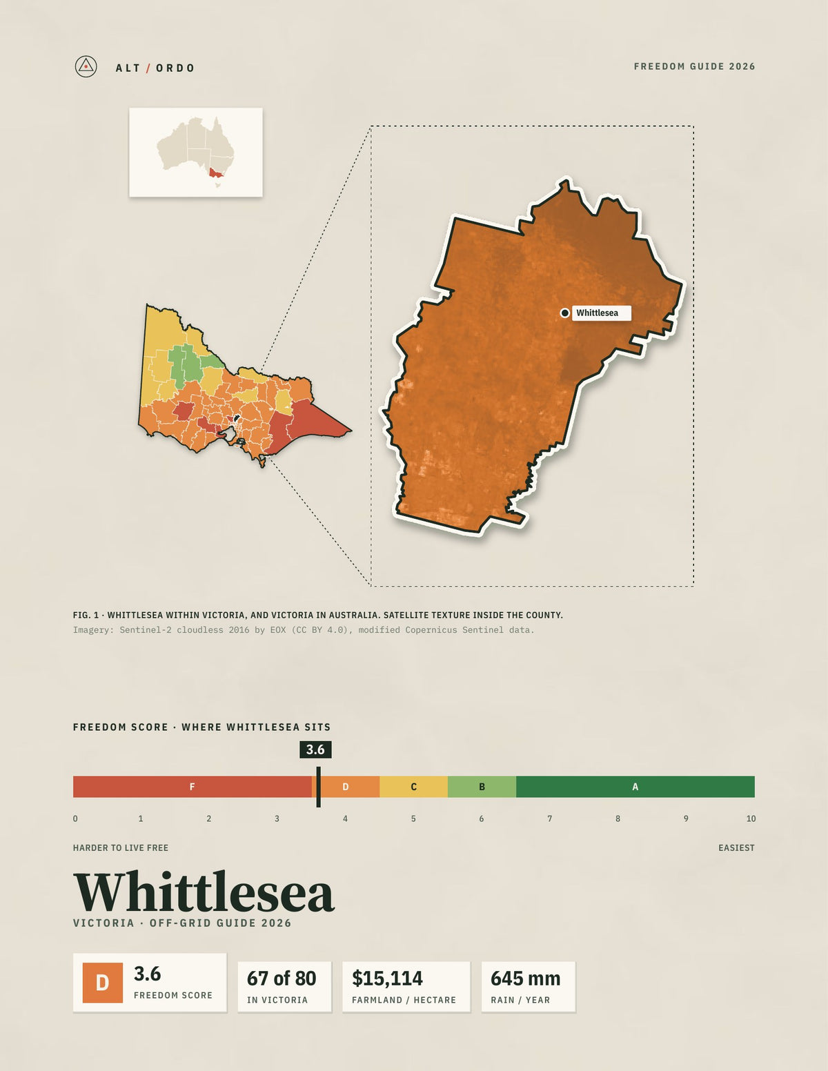 Whittlesea, Victoria Off-Grid Guide 2026