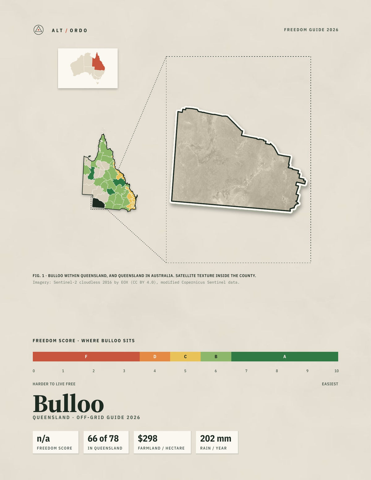 Bulloo, Queensland Off-Grid Guide 2026
