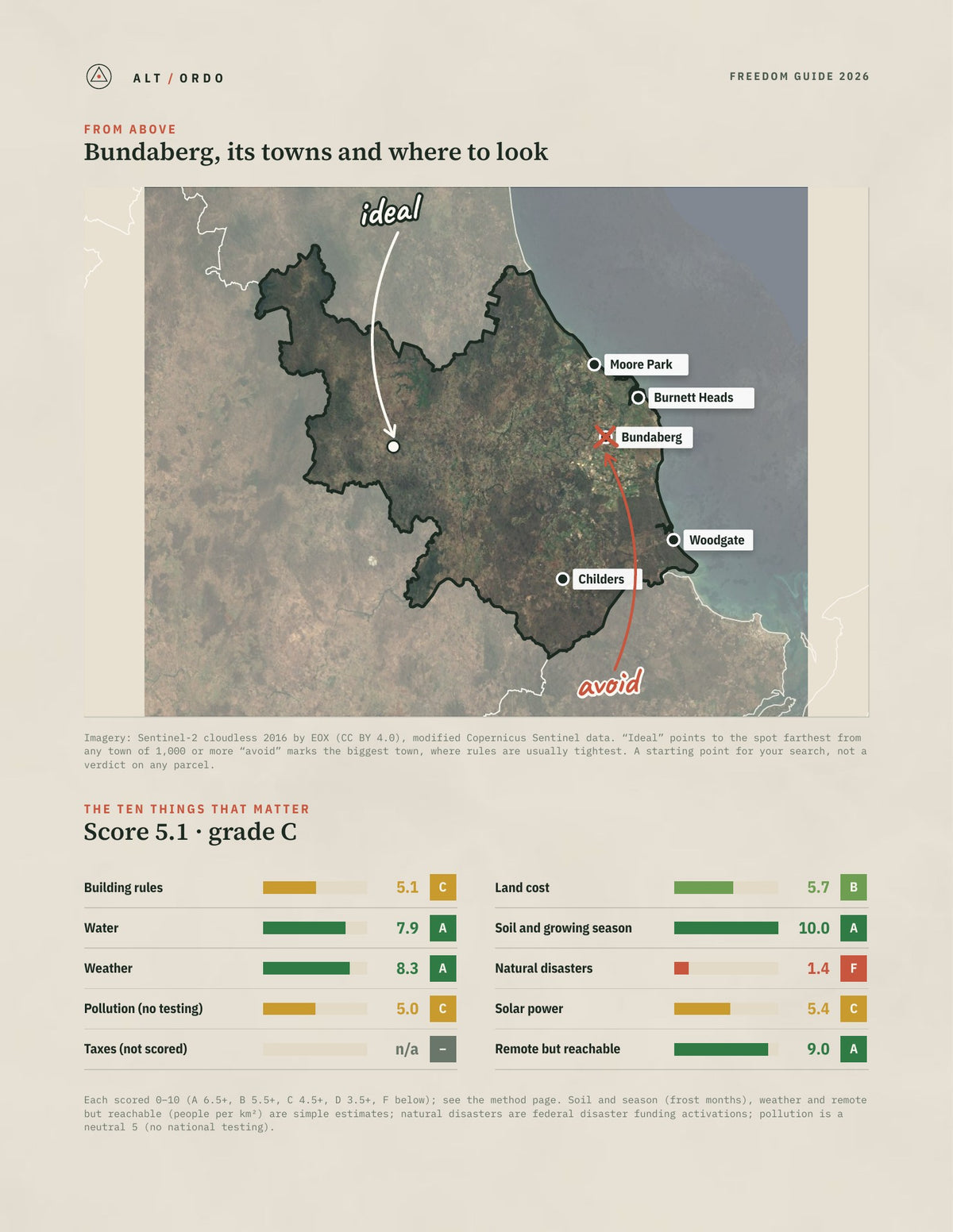 Bundaberg, Queensland Off-Grid Guide 2026 from above