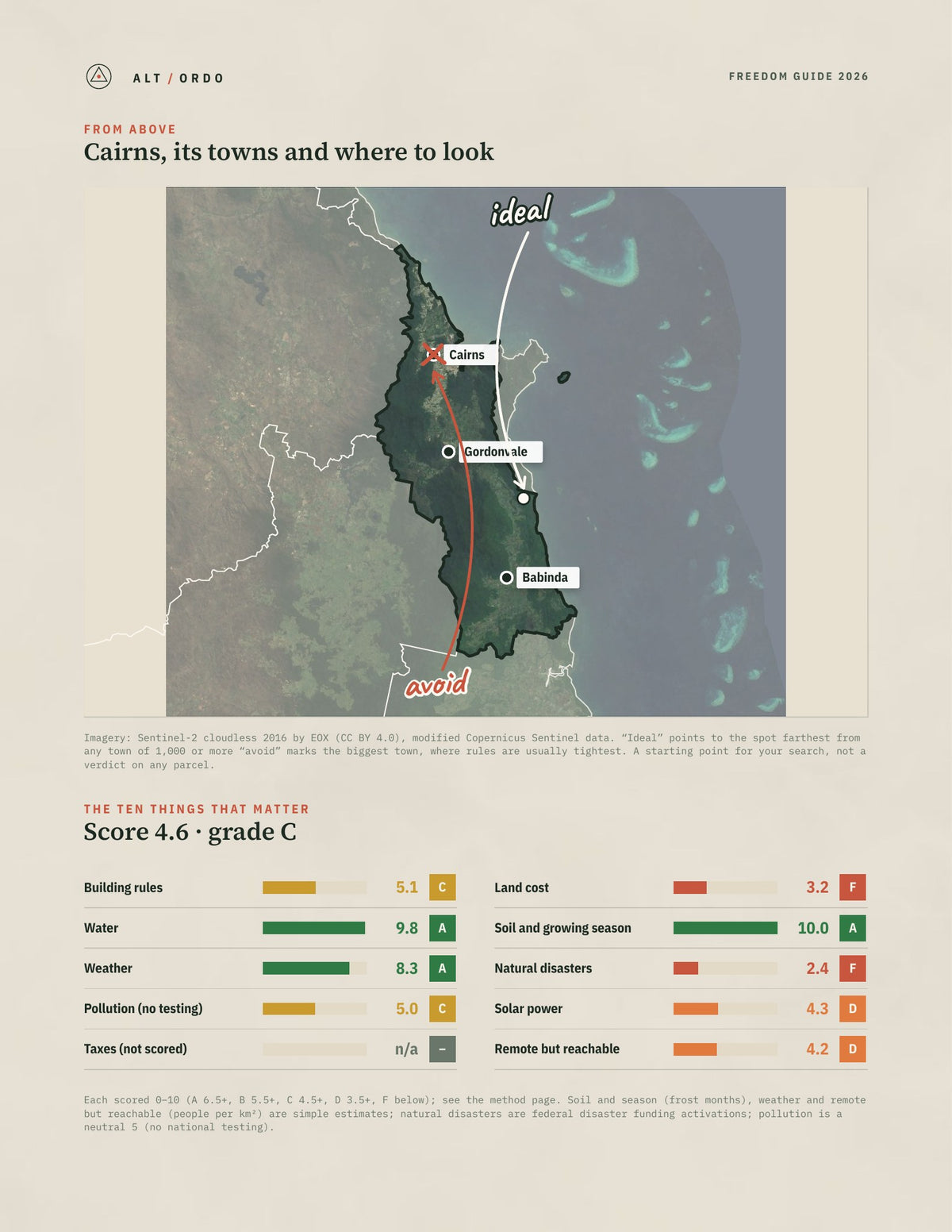 Cairns, Queensland Off-Grid Guide 2026 from above