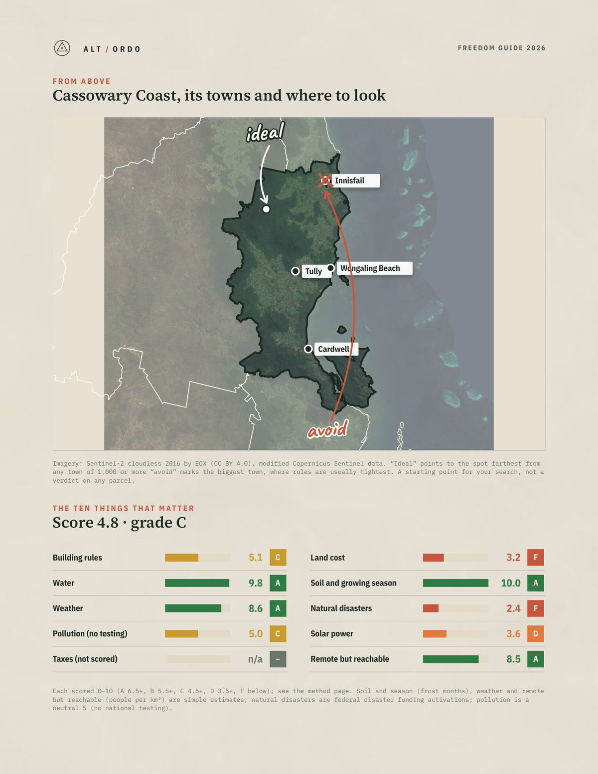 Cassowary Coast, Queensland Off-Grid Guide 2026 from above