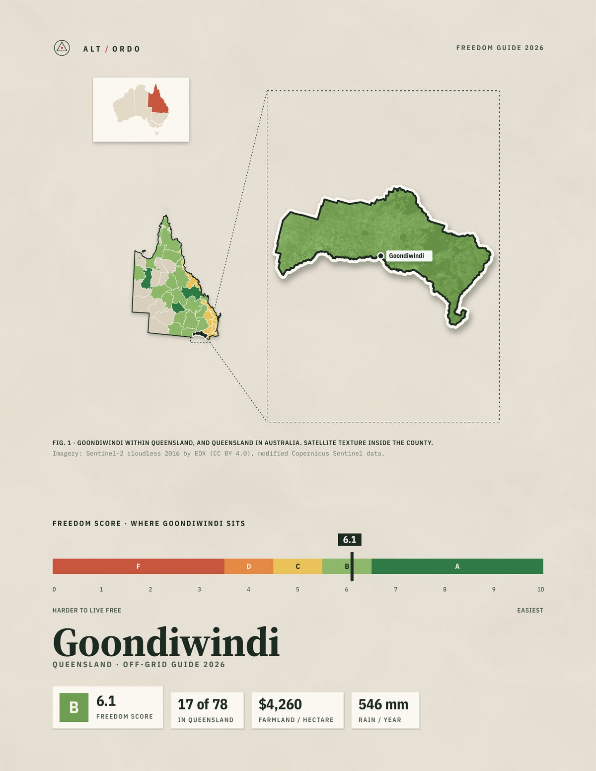 Goondiwindi, Queensland Off-Grid Guide 2026
