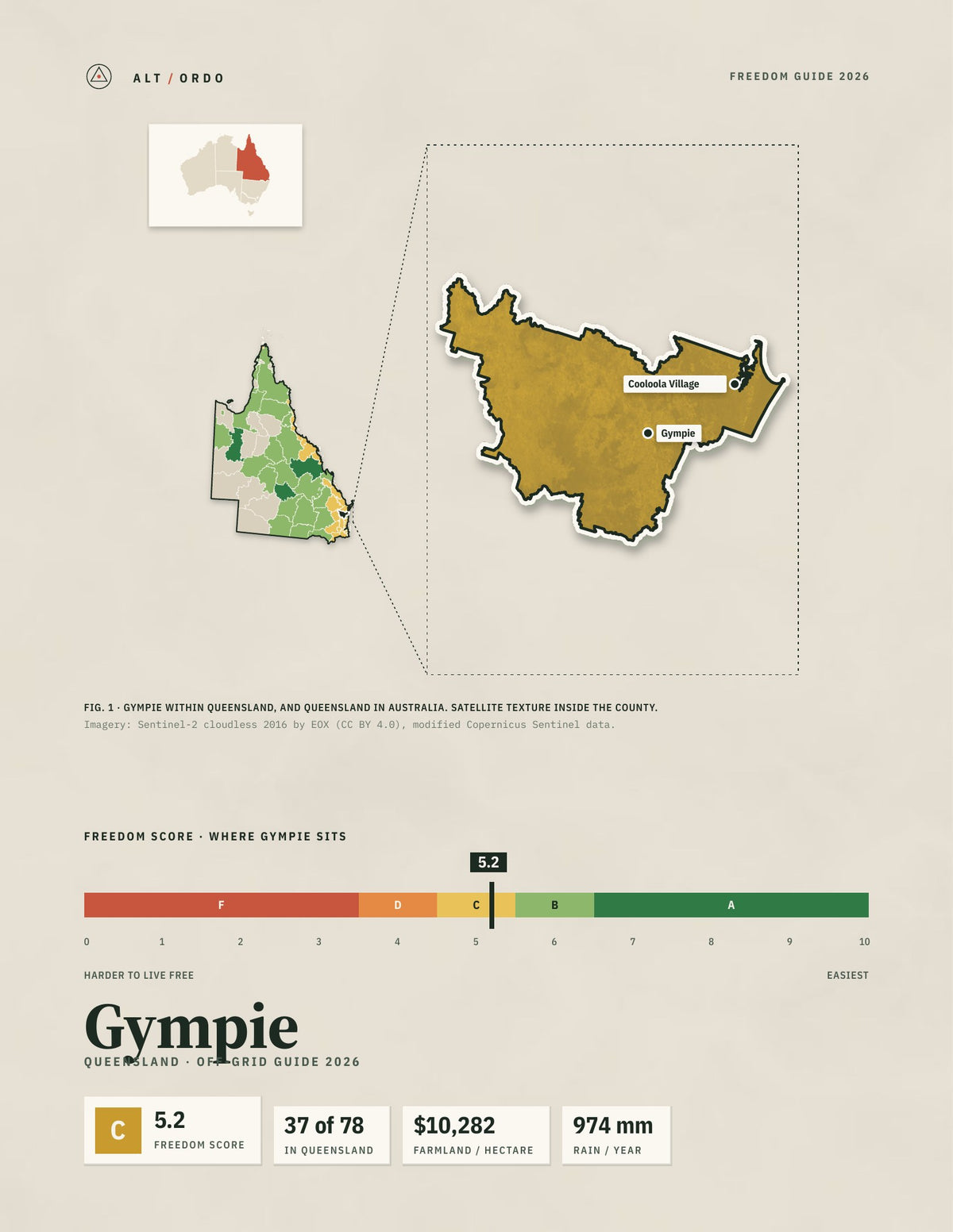 Gympie, Queensland Off-Grid Guide 2026