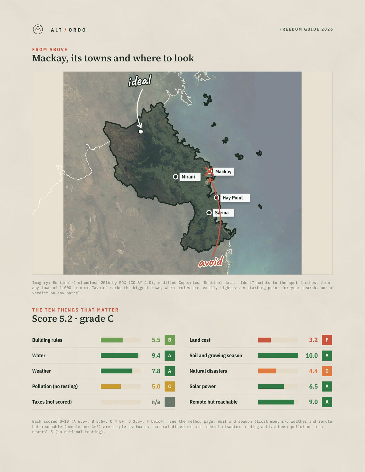 Mackay, Queensland Off-Grid Guide 2026 from above