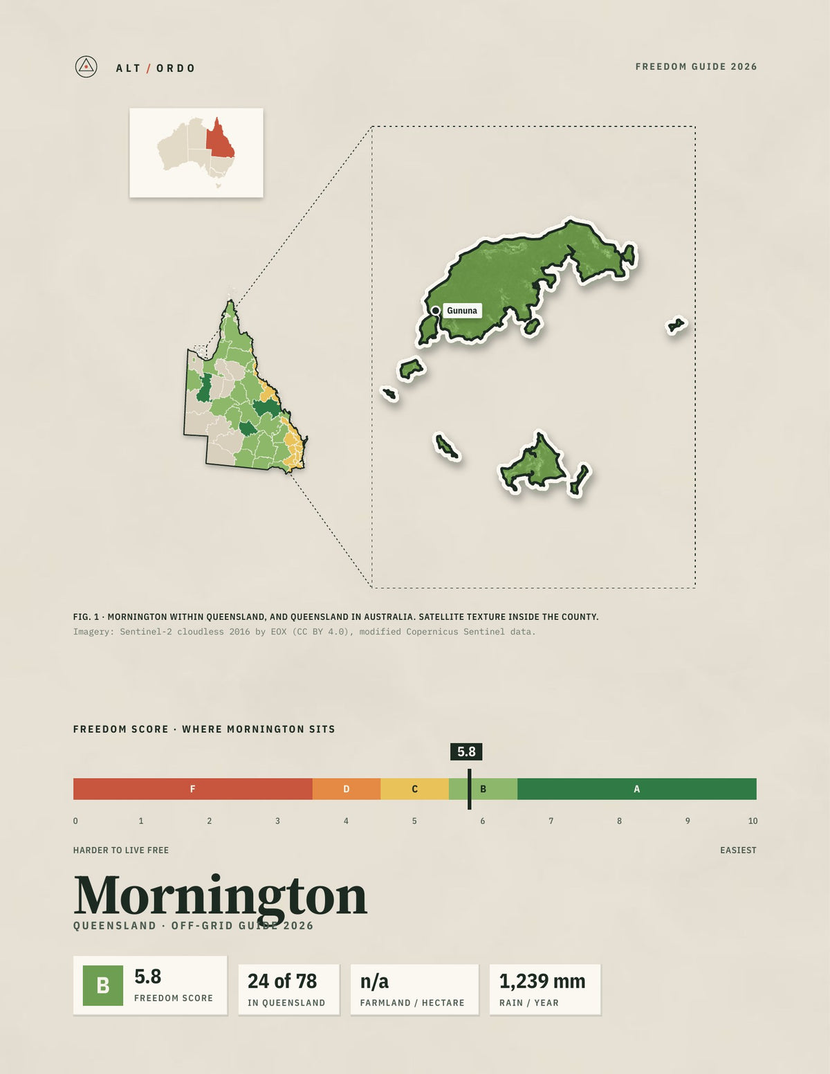 Mornington, Queensland Off-Grid Guide 2026