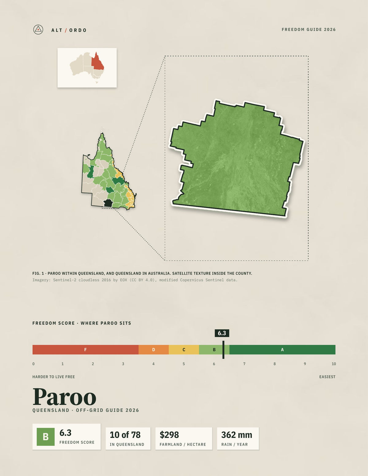 Paroo, Queensland Off-Grid Guide 2026