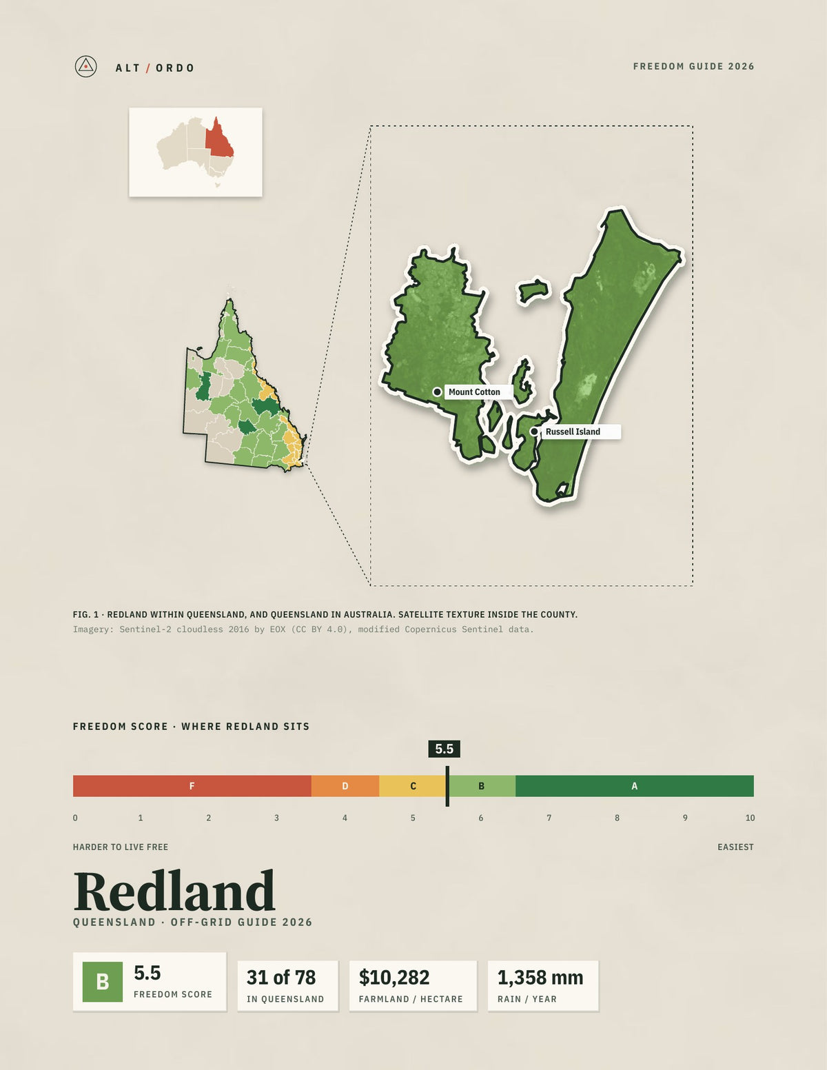 Redland, Queensland Off-Grid Guide 2026
