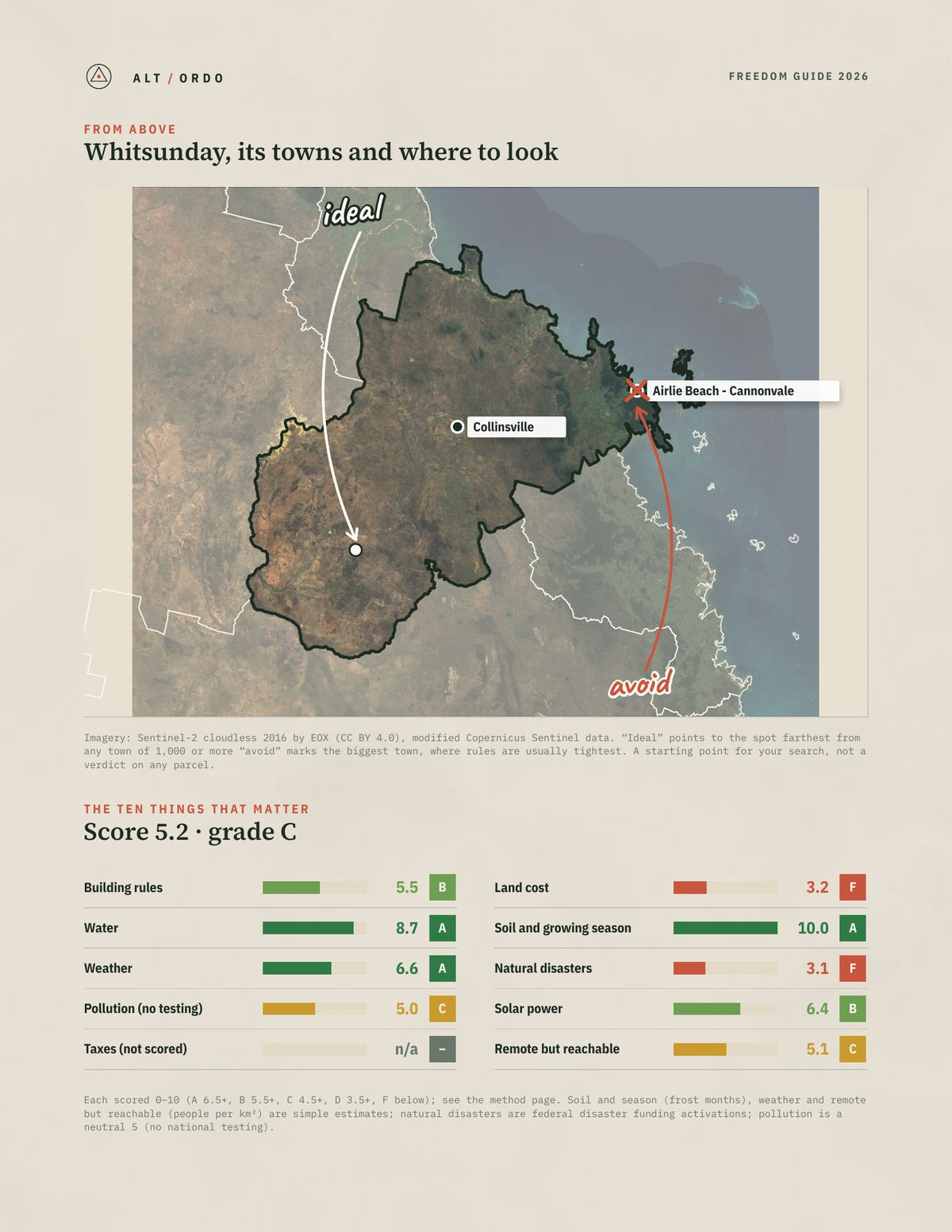 Whitsunday, Queensland Off-Grid Guide 2026 from above