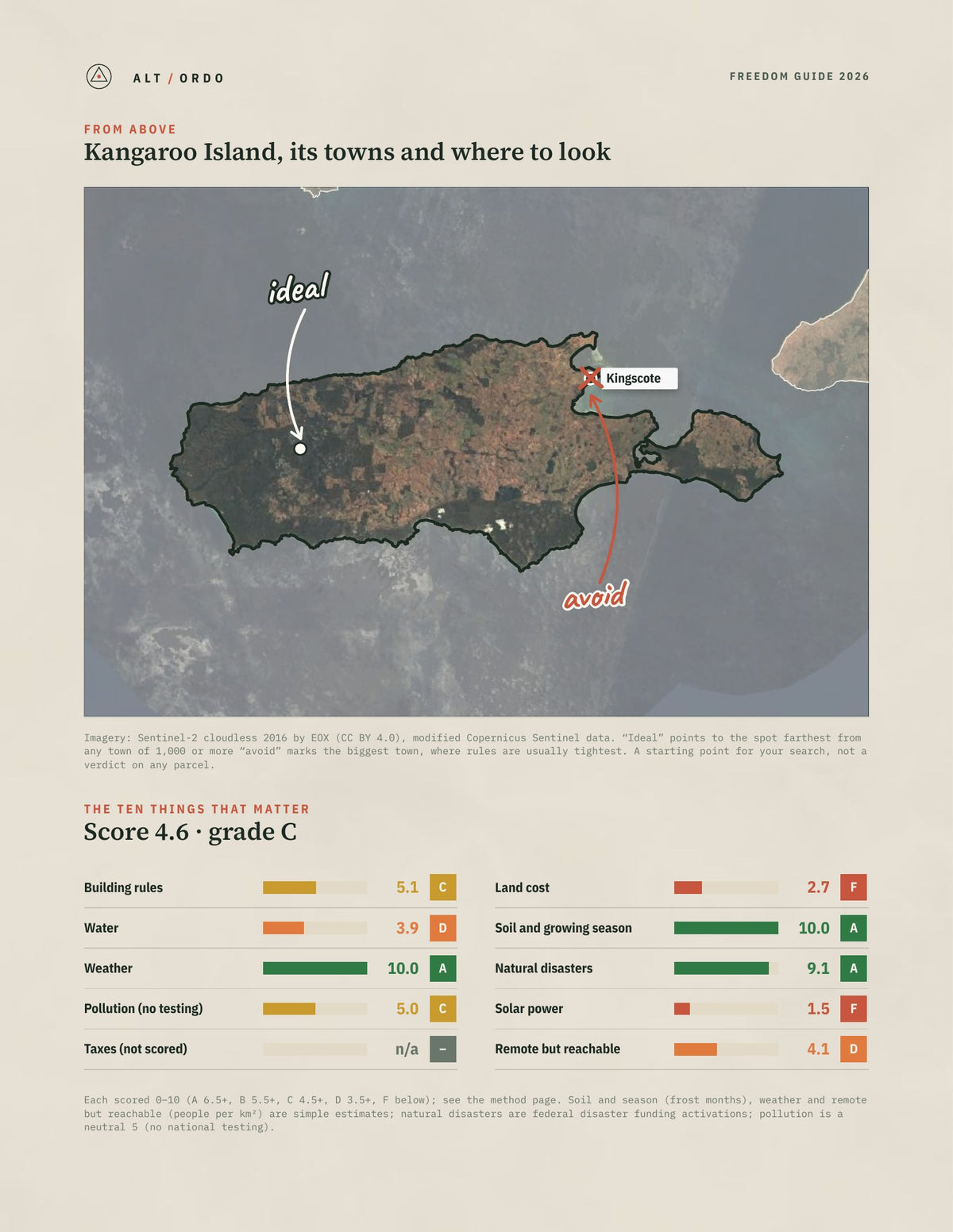 Kangaroo Island, South Australia Off-Grid Guide 2026 from above