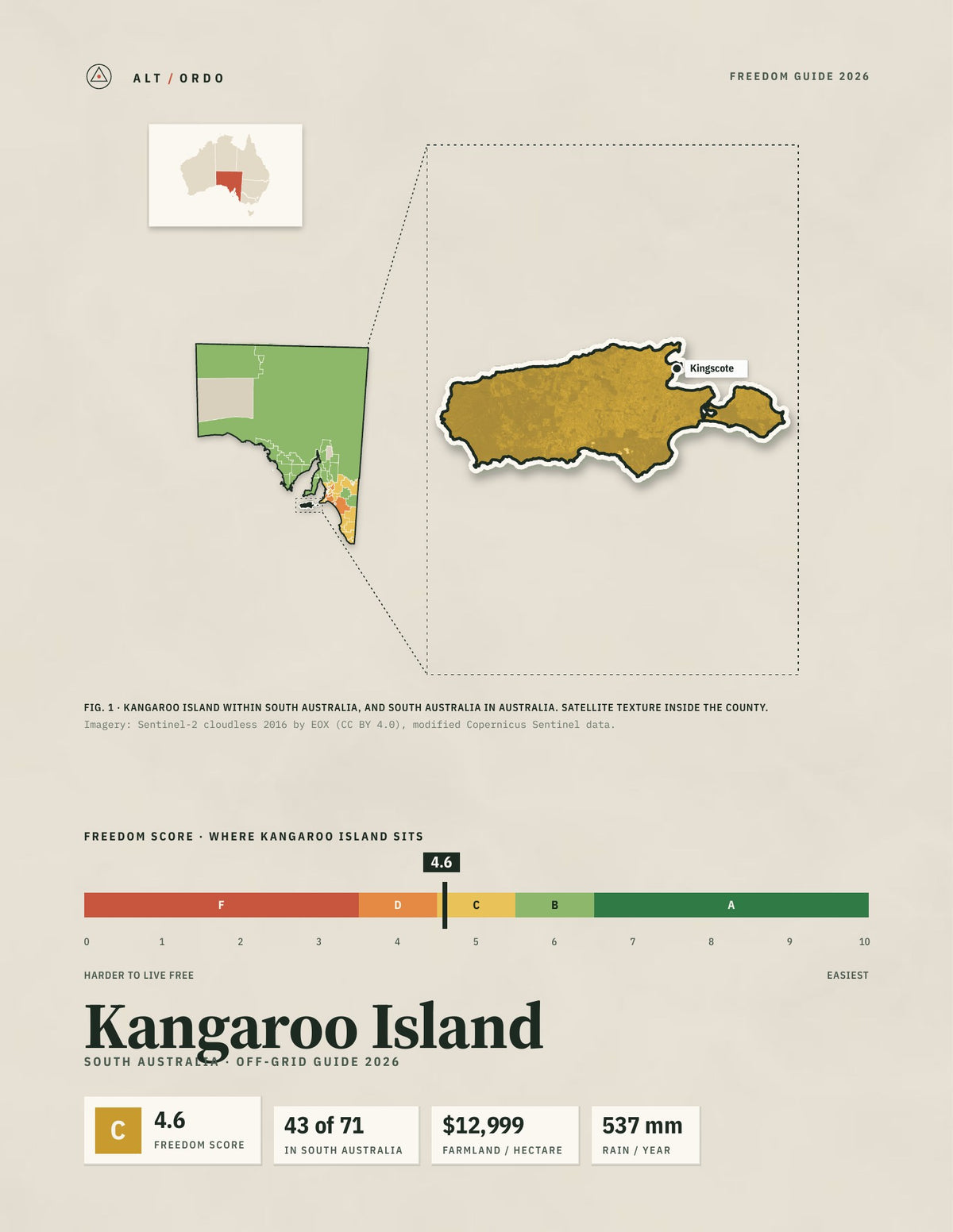 Kangaroo Island, South Australia Off-Grid Guide 2026