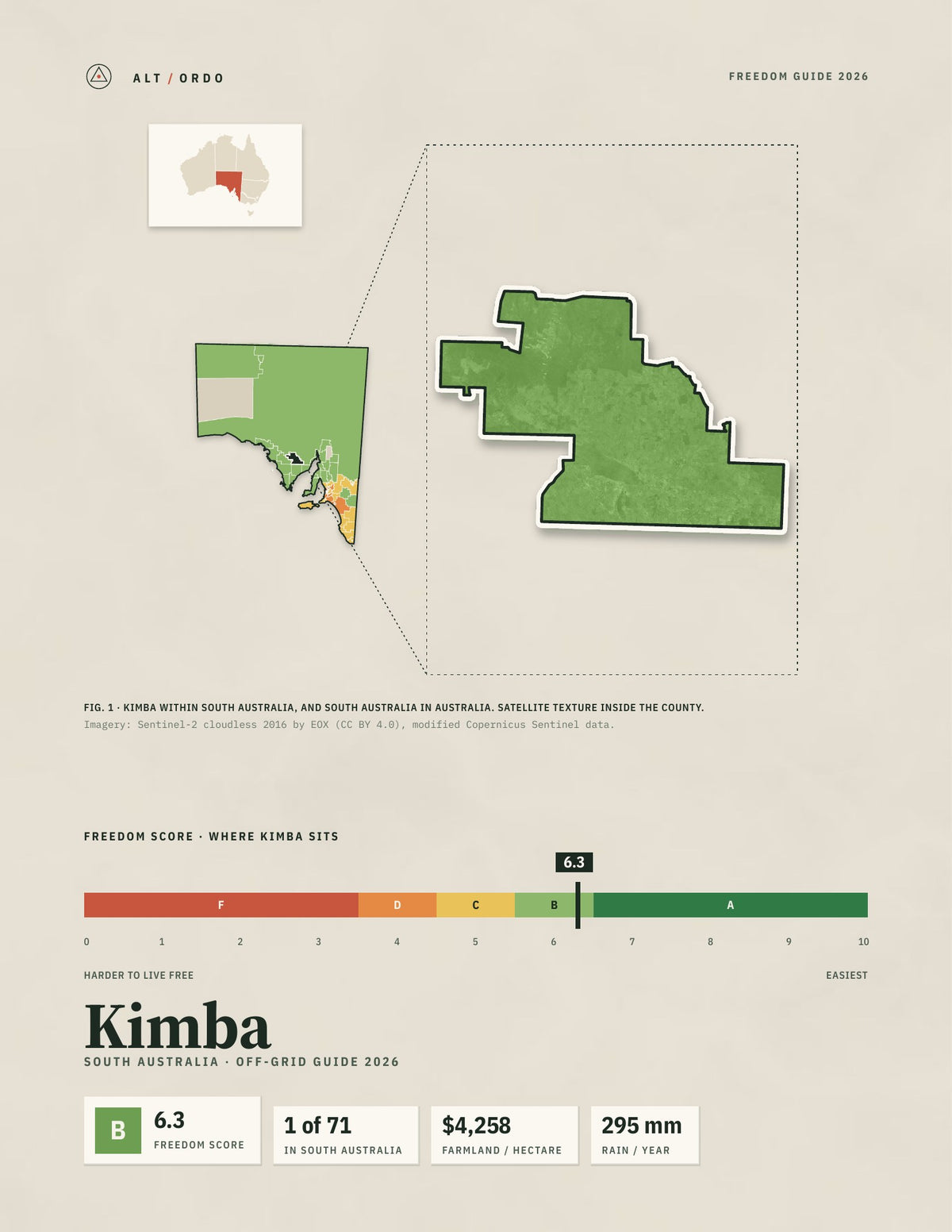 Kimba, South Australia Off-Grid Guide 2026