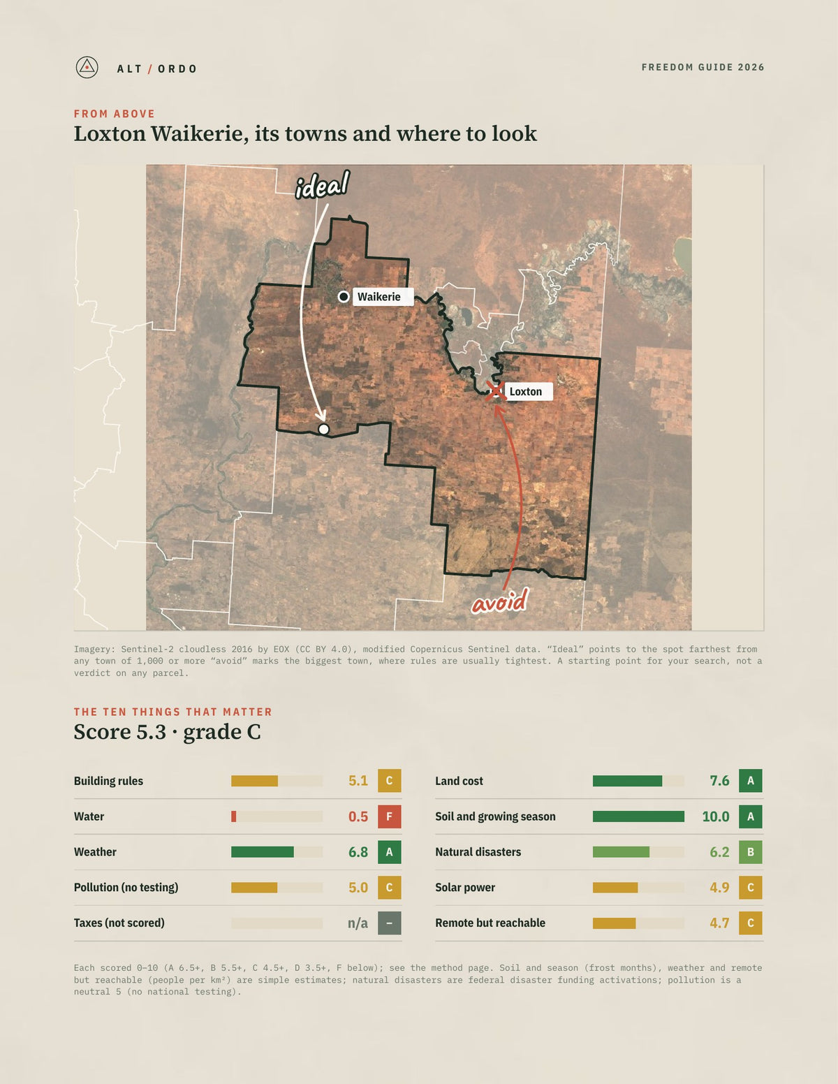 Loxton Waikerie, South Australia Off-Grid Guide 2026 from above