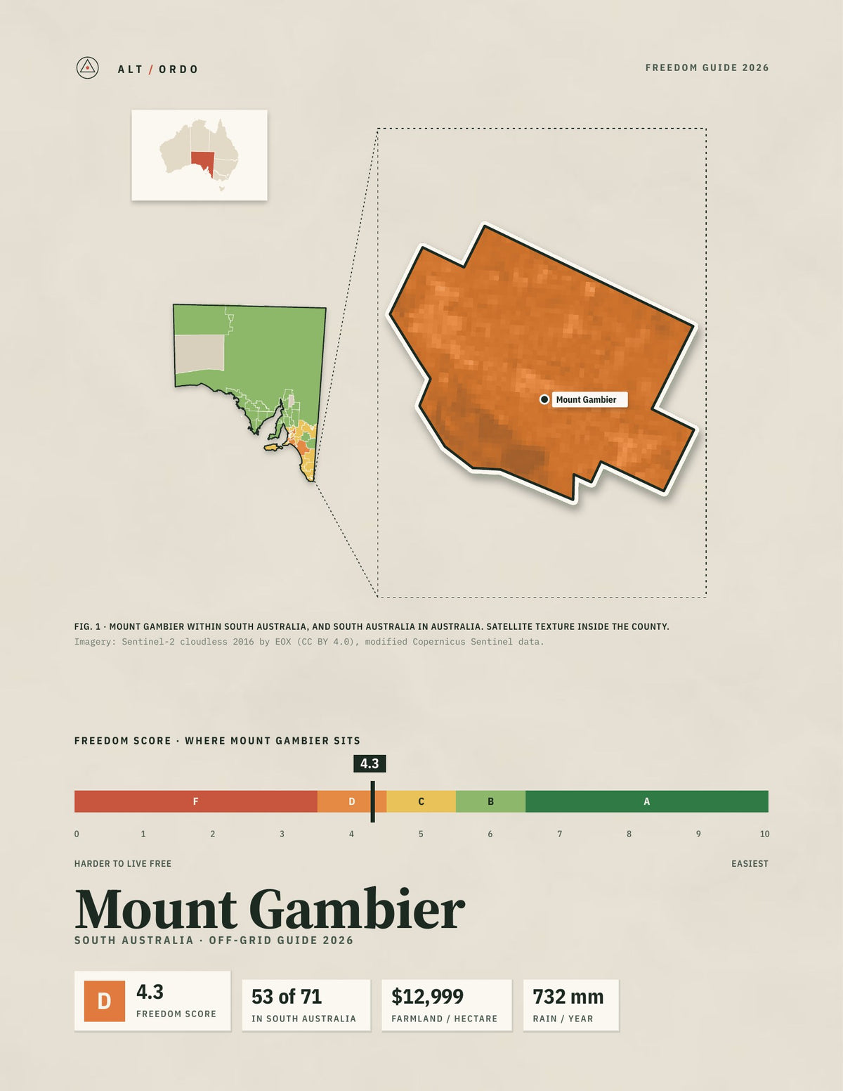Mount Gambier, South Australia Off-Grid Guide 2026