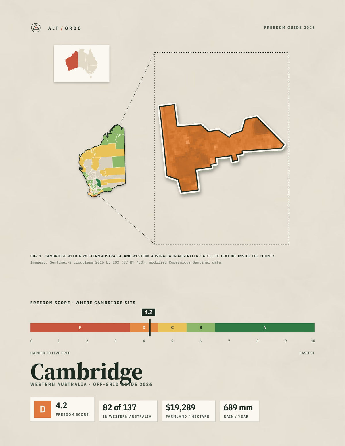 Cambridge, Western Australia Off-Grid Guide 2026