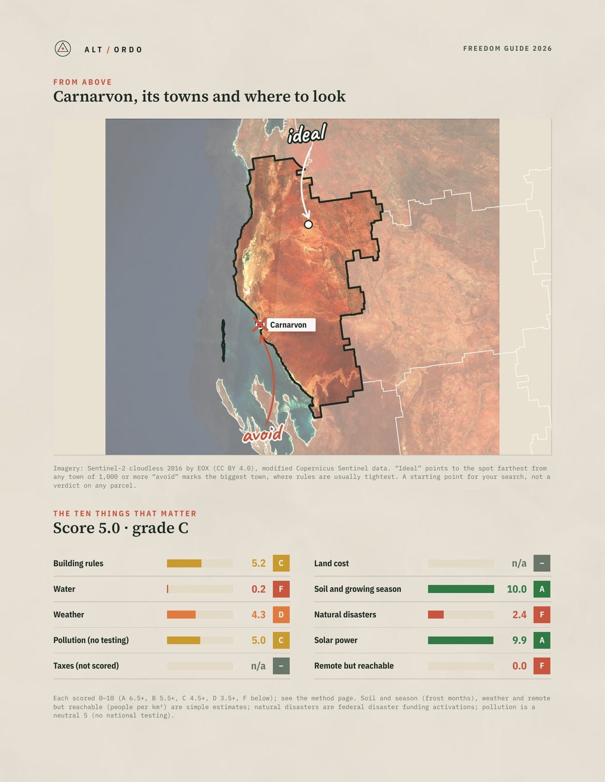 Carnarvon, Western Australia Off-Grid Guide 2026 from above