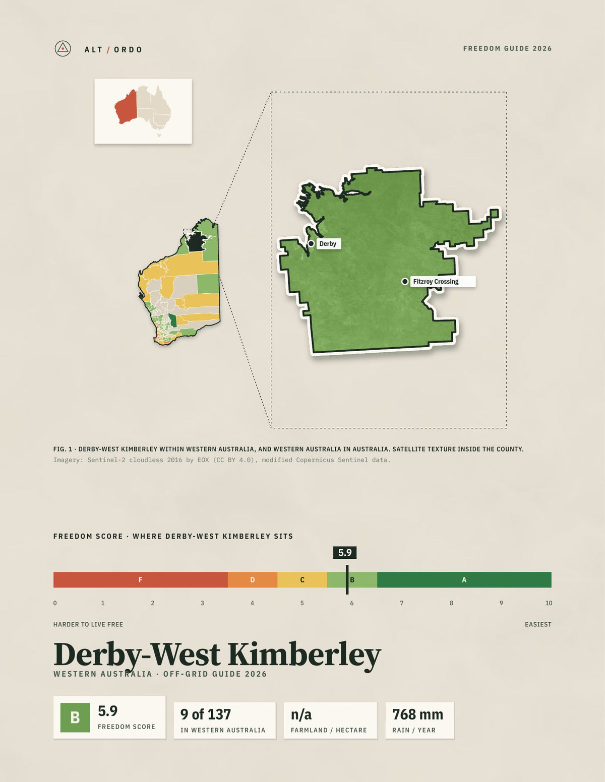 Derby-West Kimberley, Western Australia Off-Grid Guide 2026