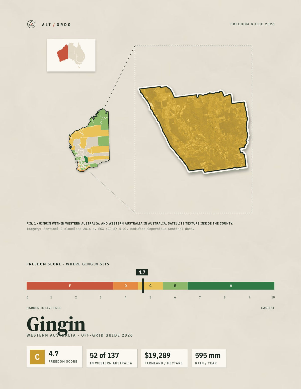 Gingin, Western Australia Off-Grid Guide 2026