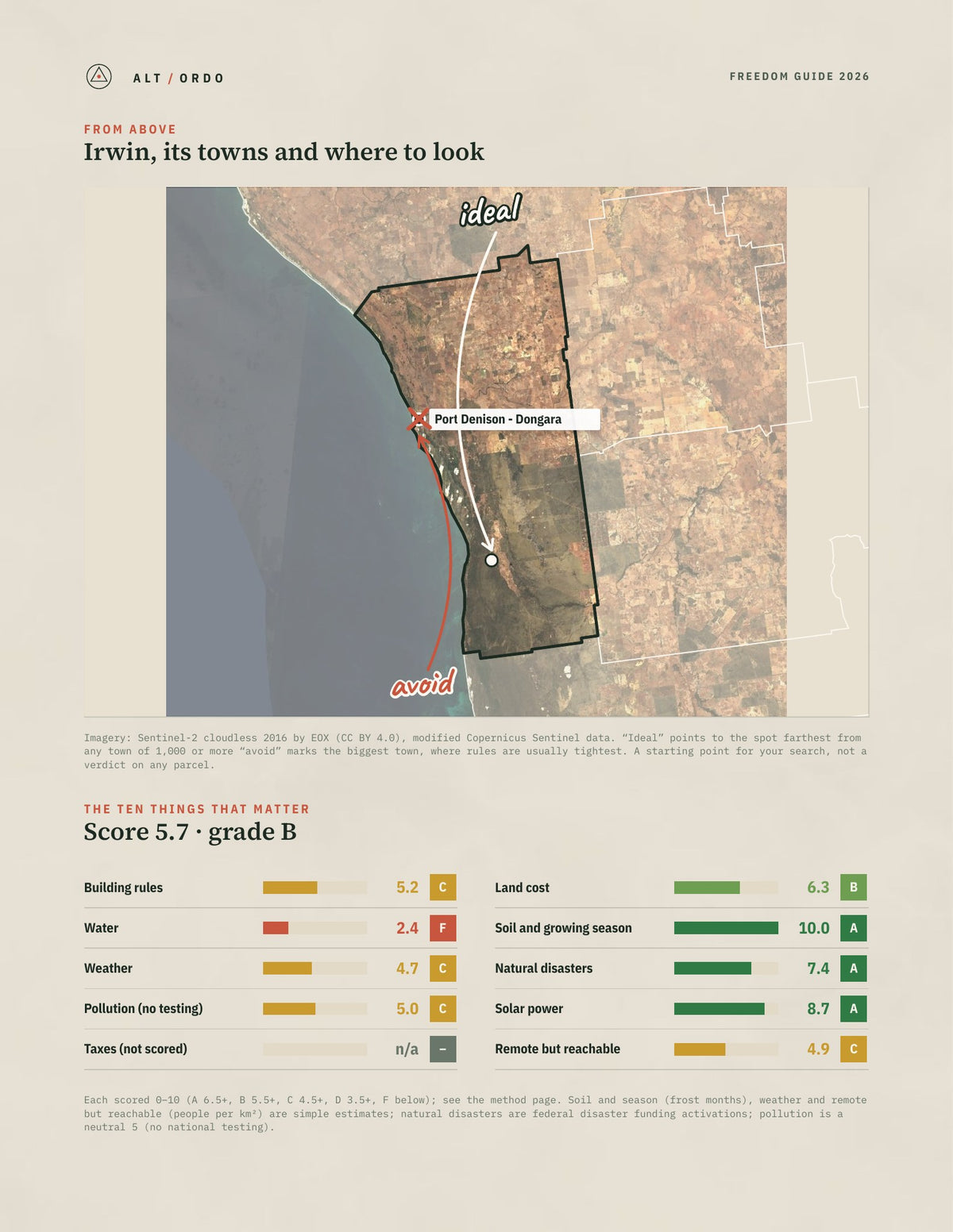 Irwin, Western Australia Off-Grid Guide 2026 from above