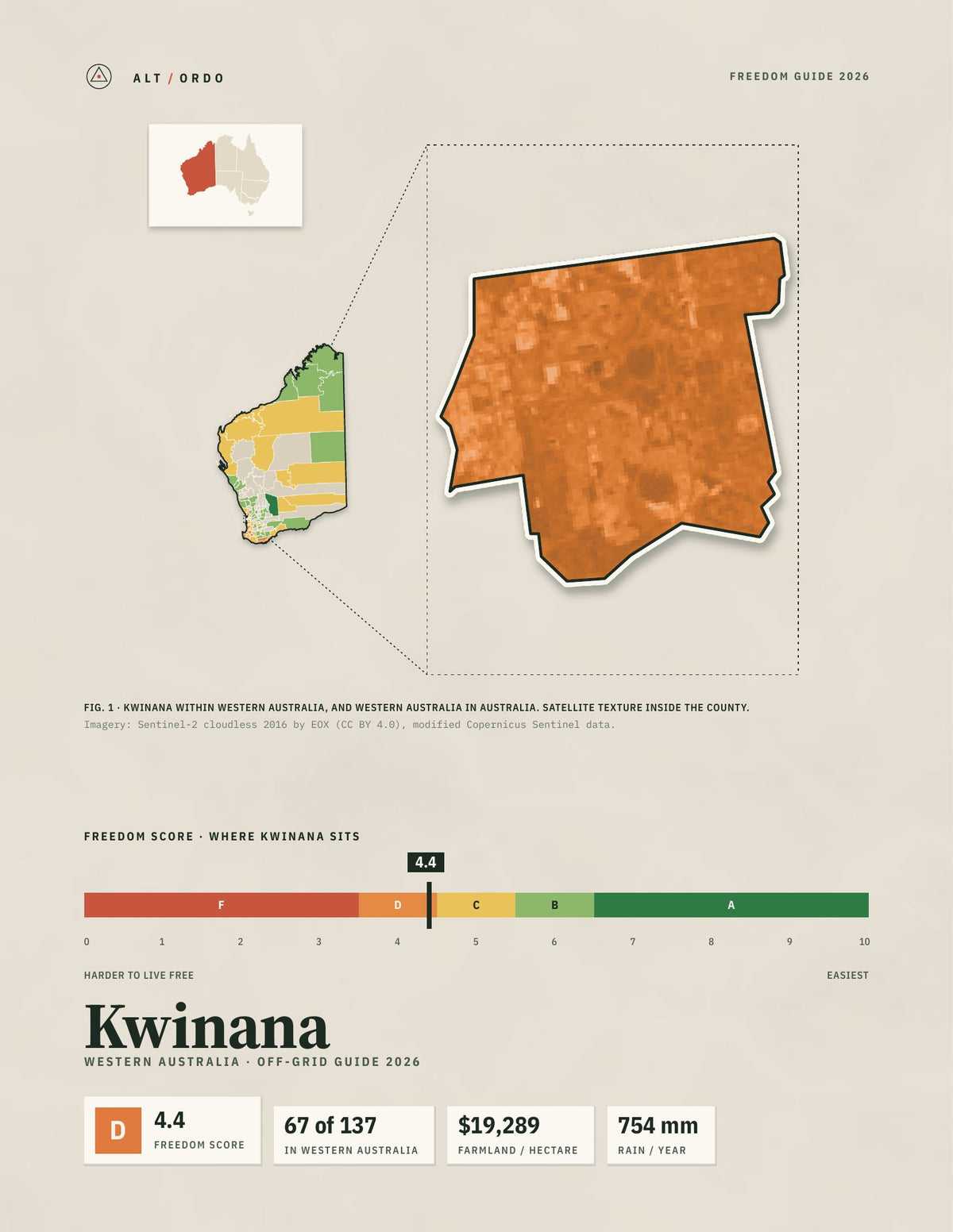 Kwinana, Western Australia Off-Grid Guide 2026