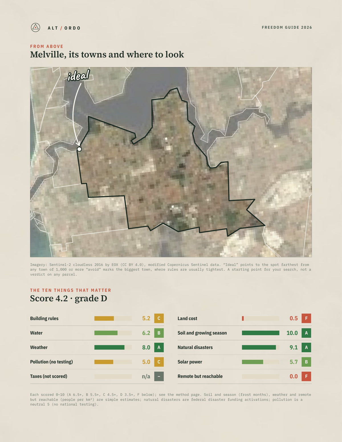 Melville, Western Australia Off-Grid Guide 2026 from above