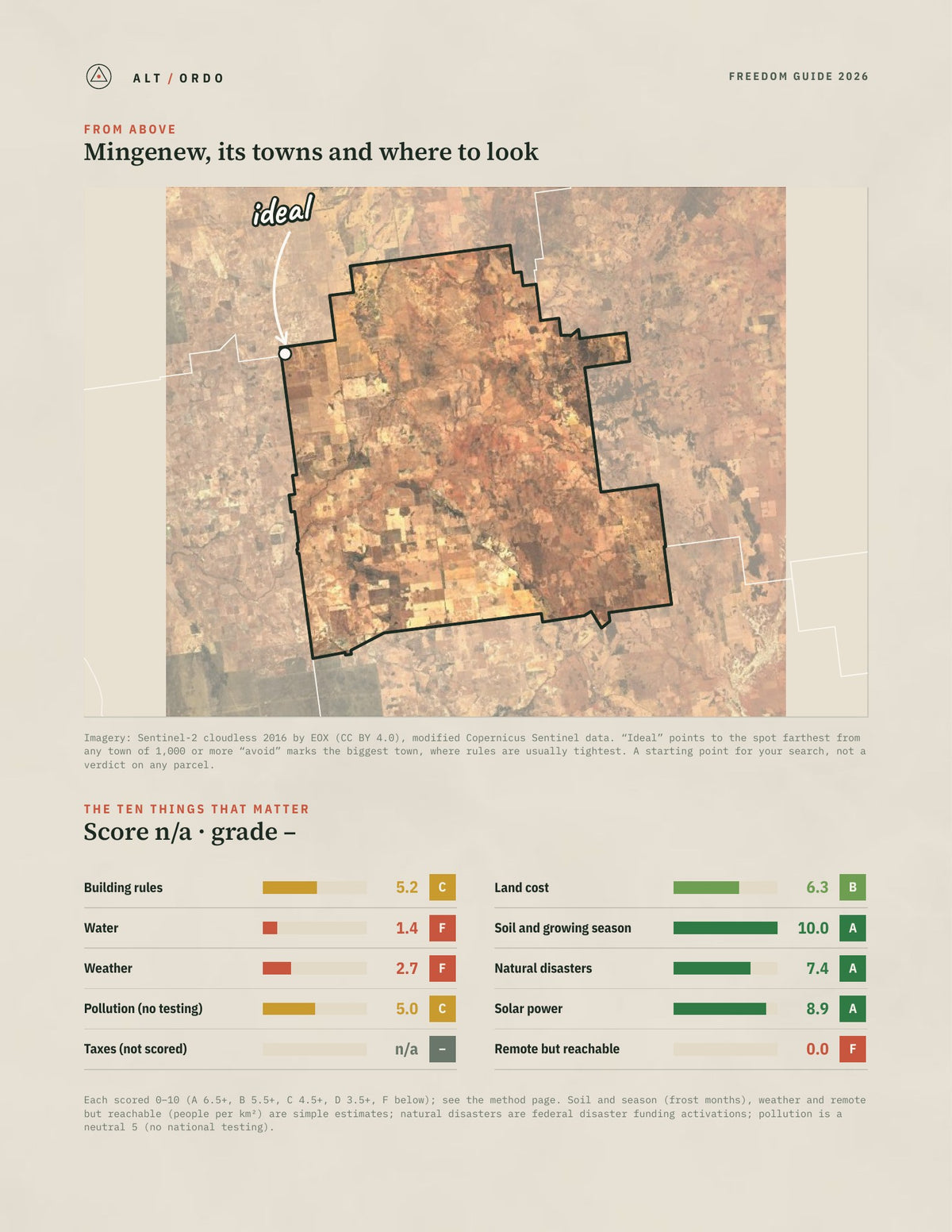 Mingenew, Western Australia Off-Grid Guide 2026 from above