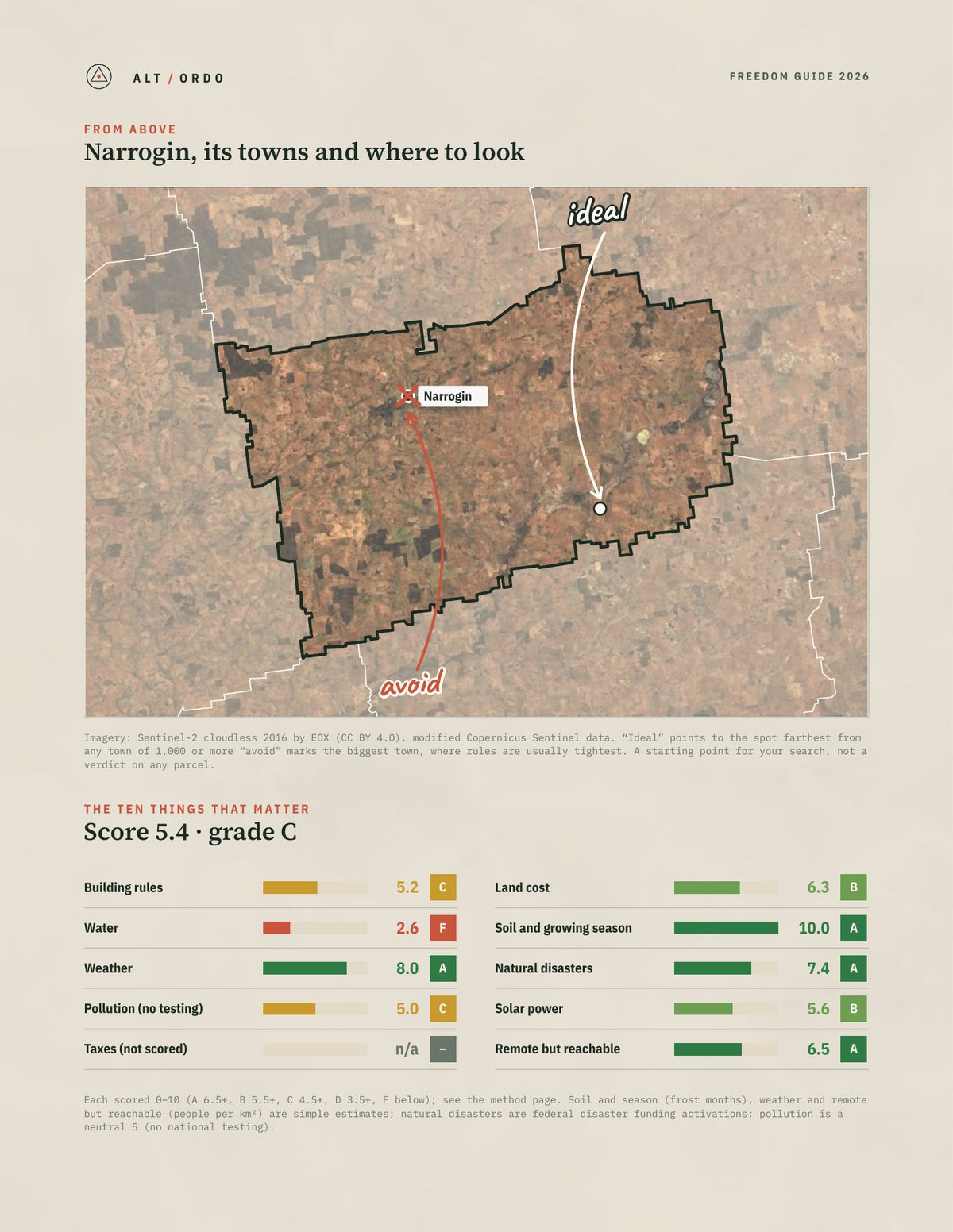 Narrogin, Western Australia Off-Grid Guide 2026 from above