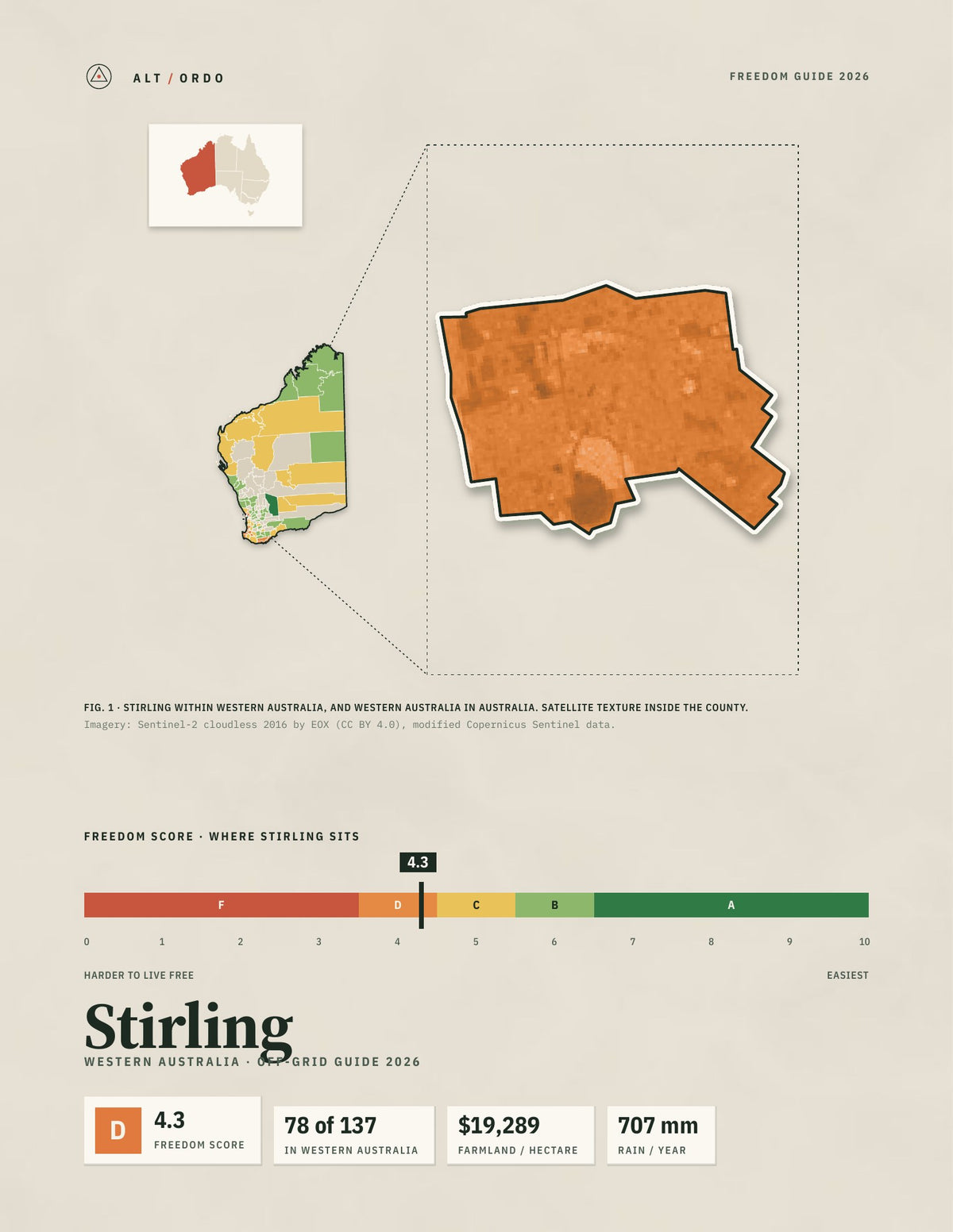 Stirling, Western Australia Off-Grid Guide 2026