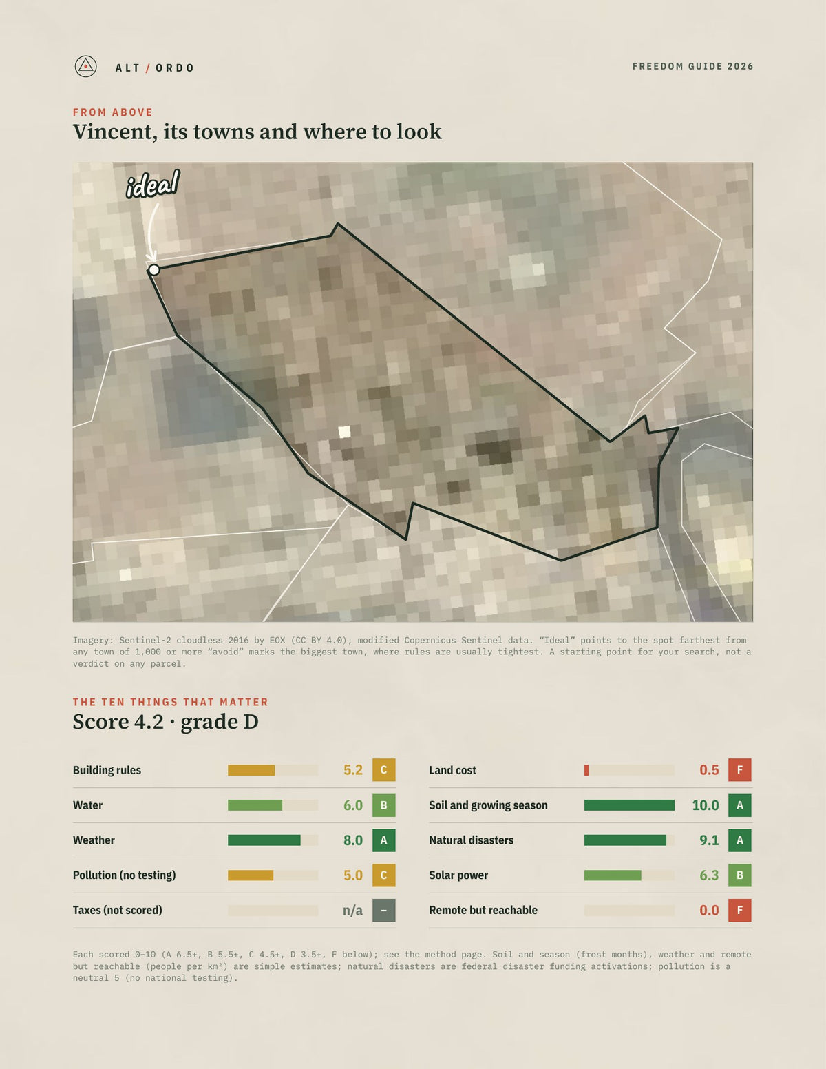 Vincent, Western Australia Off-Grid Guide 2026 from above
