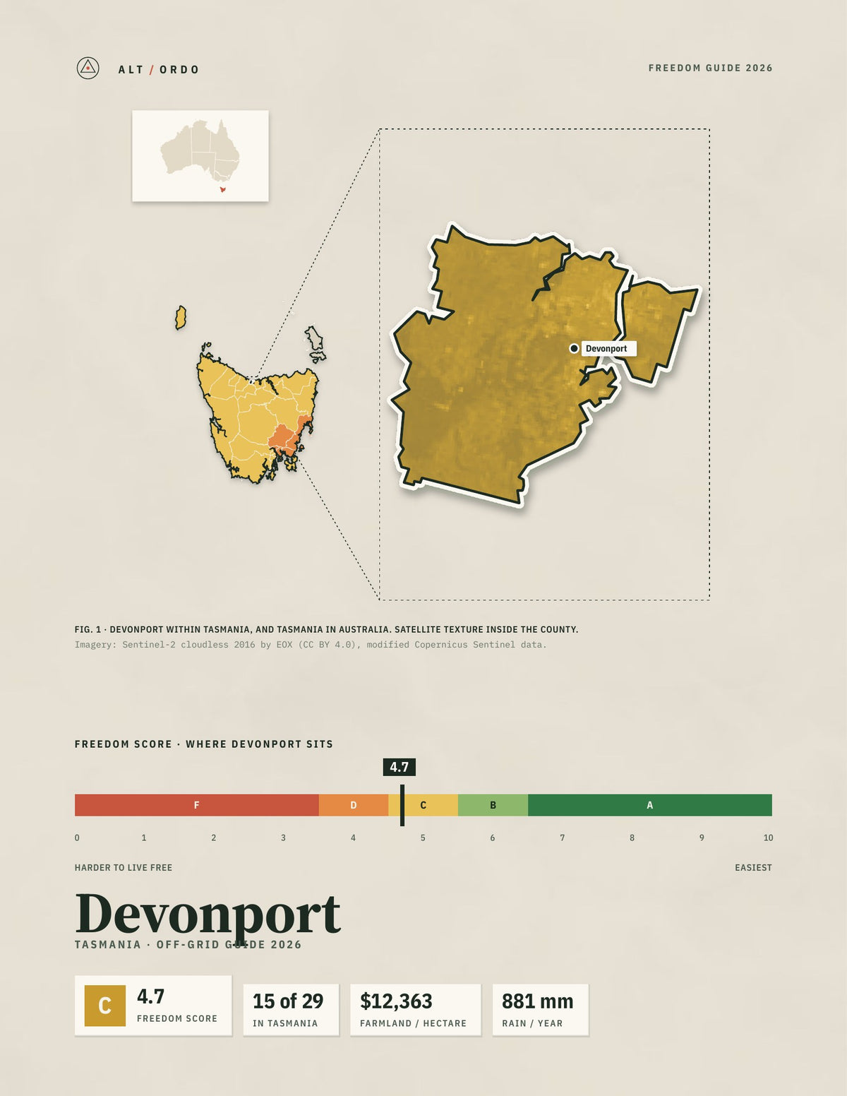Devonport, Tasmania Off-Grid Guide 2026
