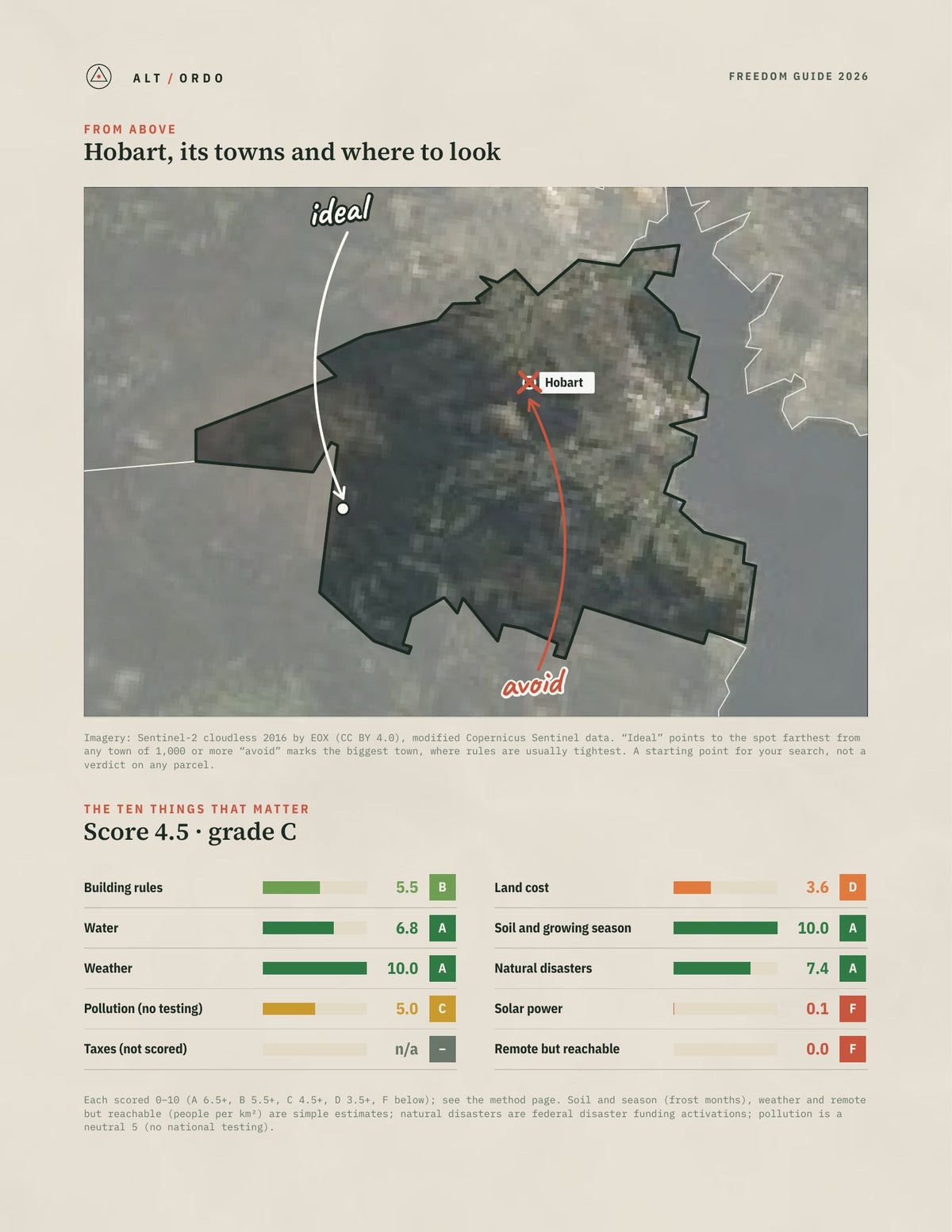 Hobart, Tasmania Off-Grid Guide 2026 from above