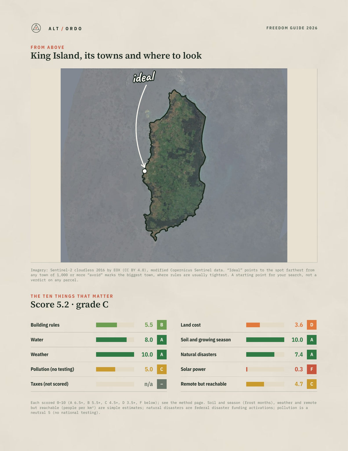King Island, Tasmania Off-Grid Guide 2026 from above